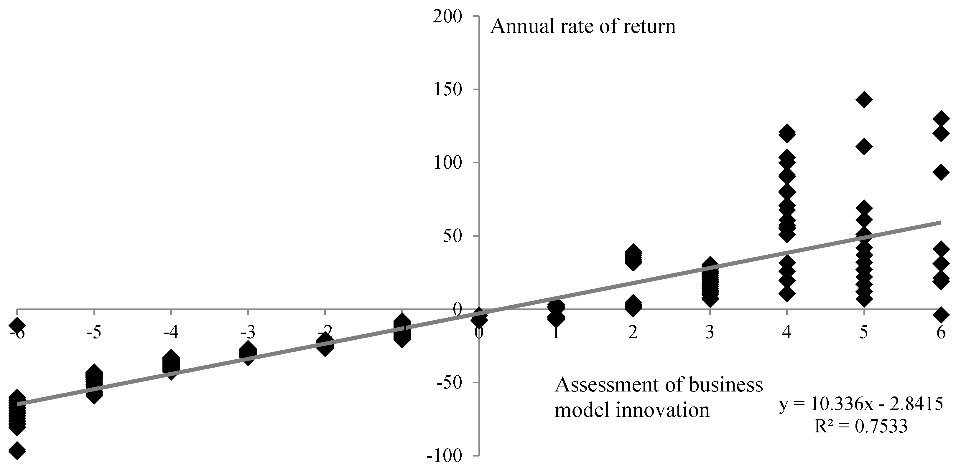 Sustainability 08 00430 g004
