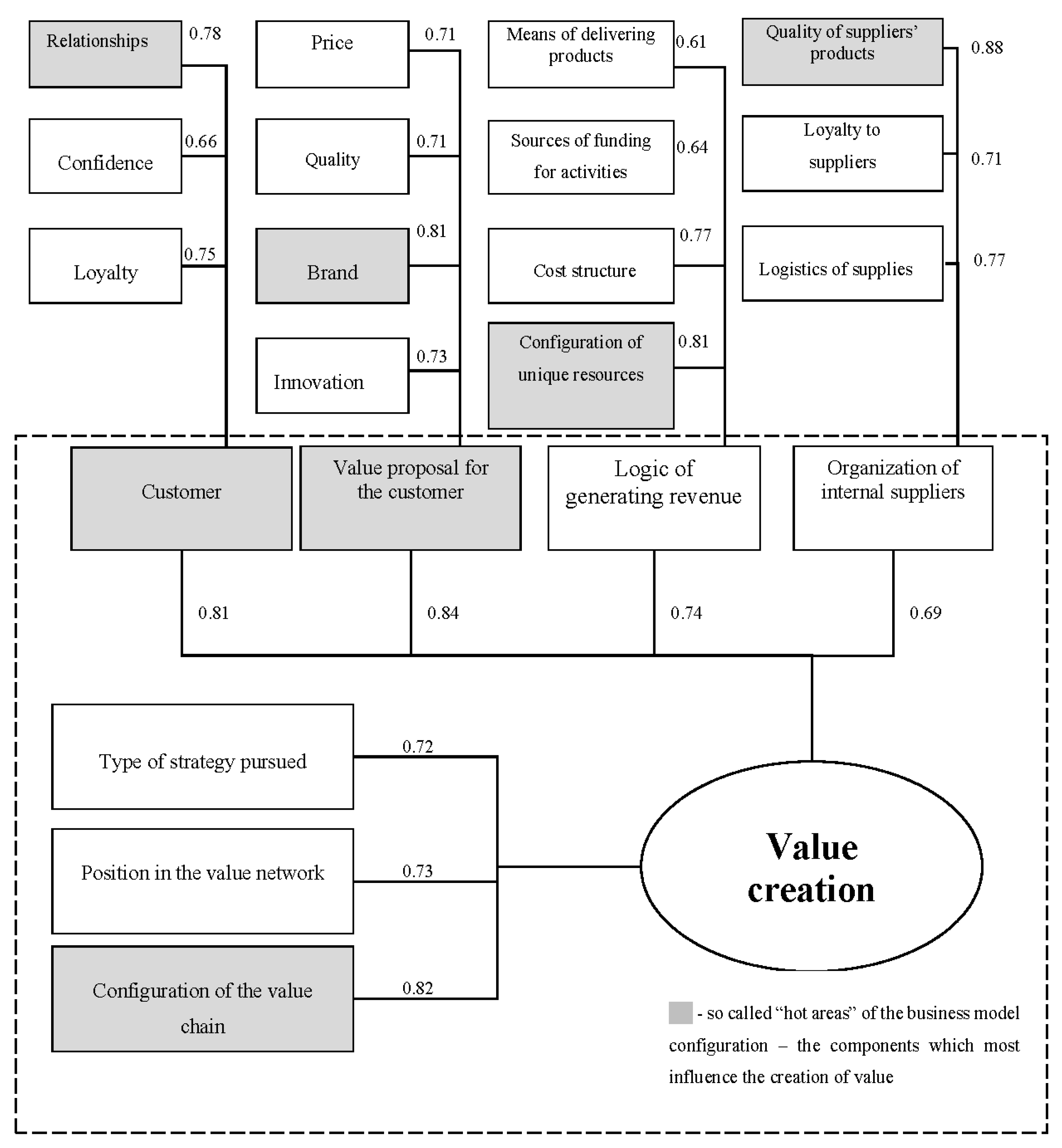 Sustainability 08 00430 g005