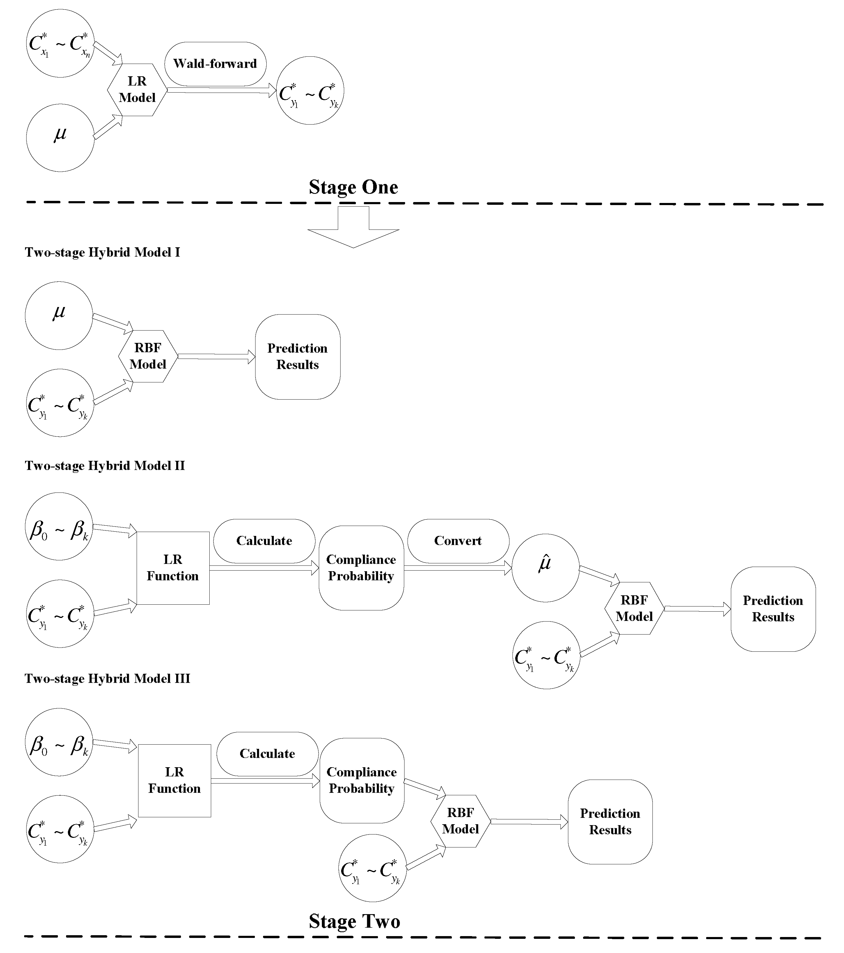 Sustainability 08 00433 g002