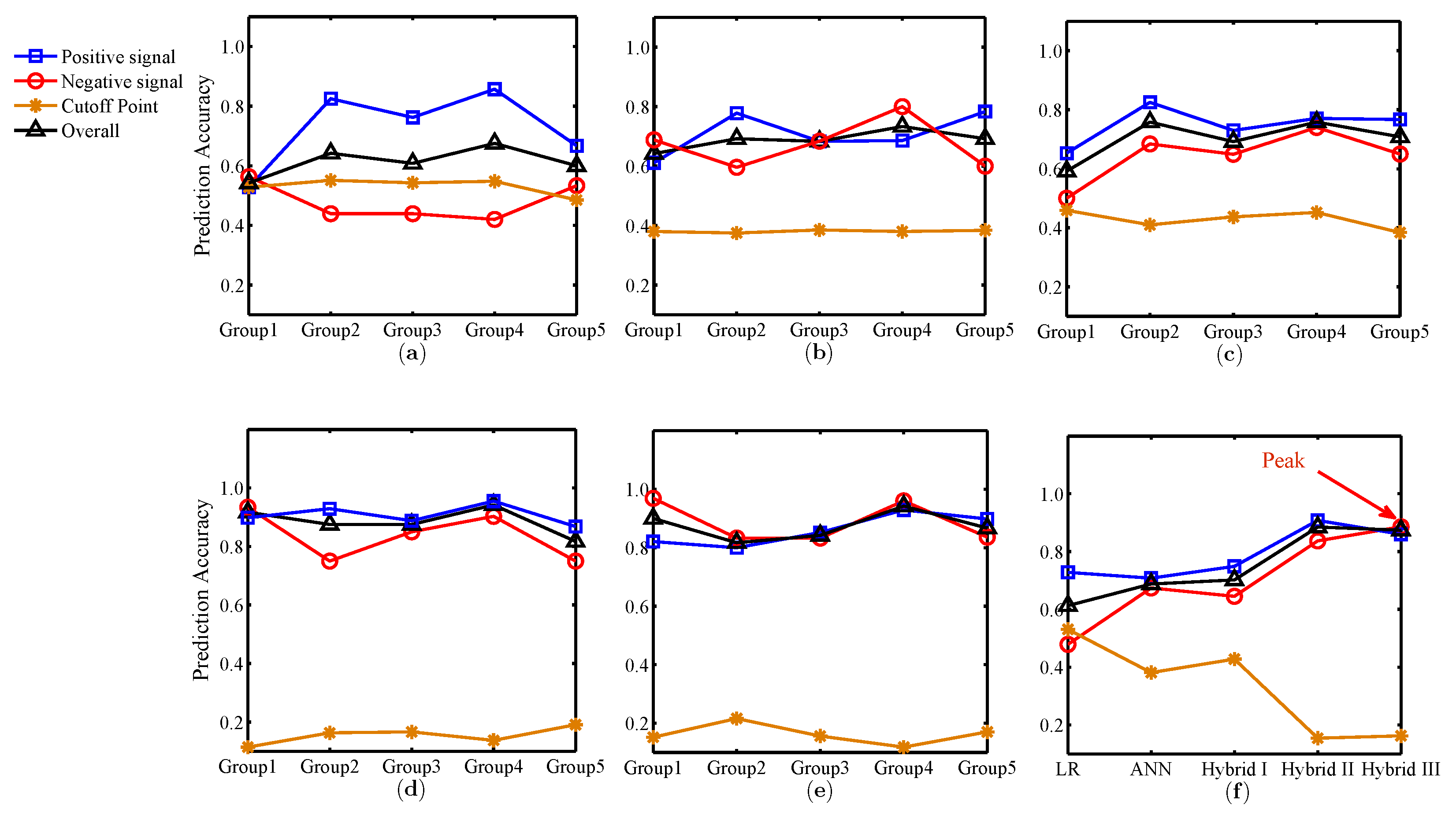 Sustainability 08 00433 g003