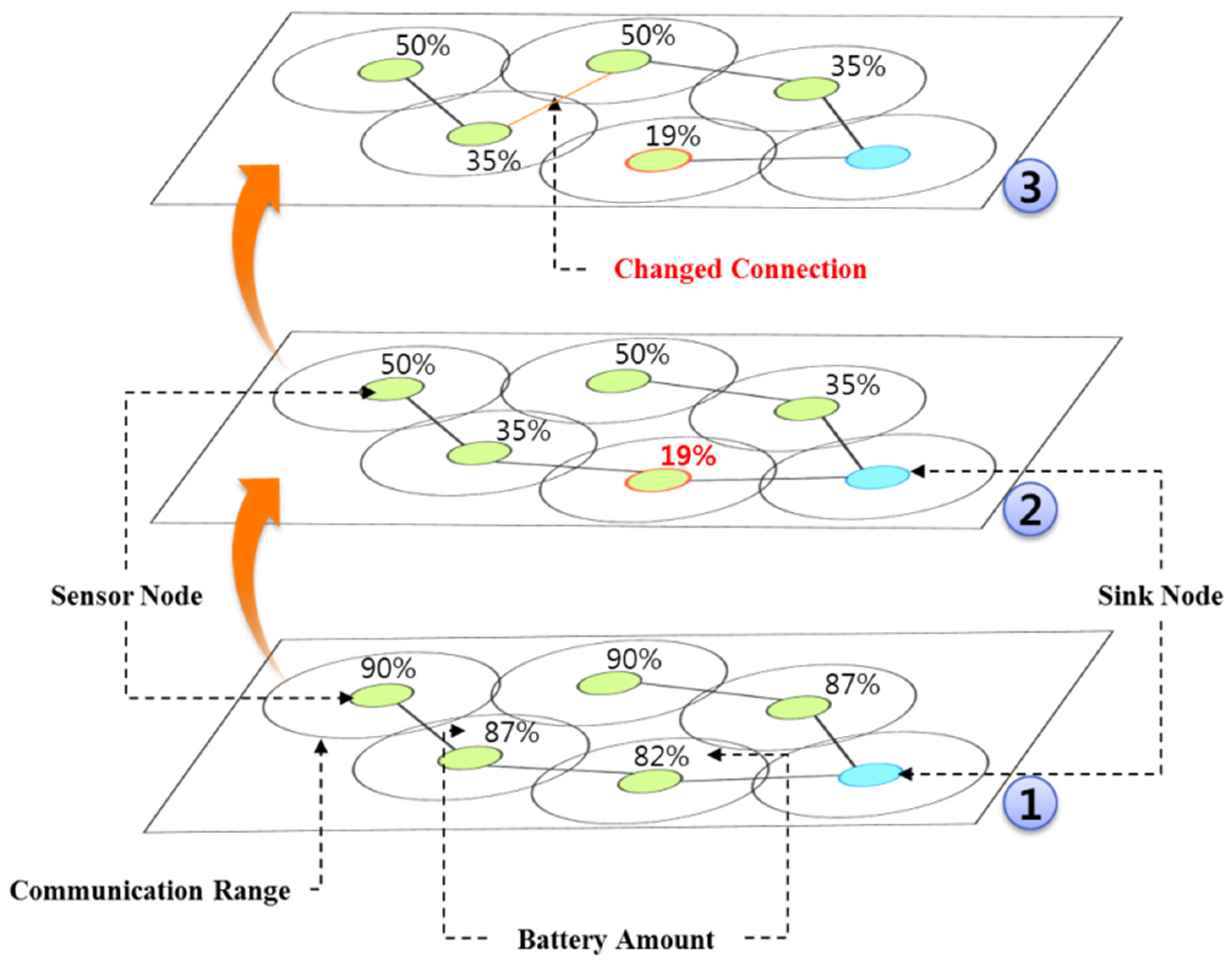 Sustainability 08 00436 g001
