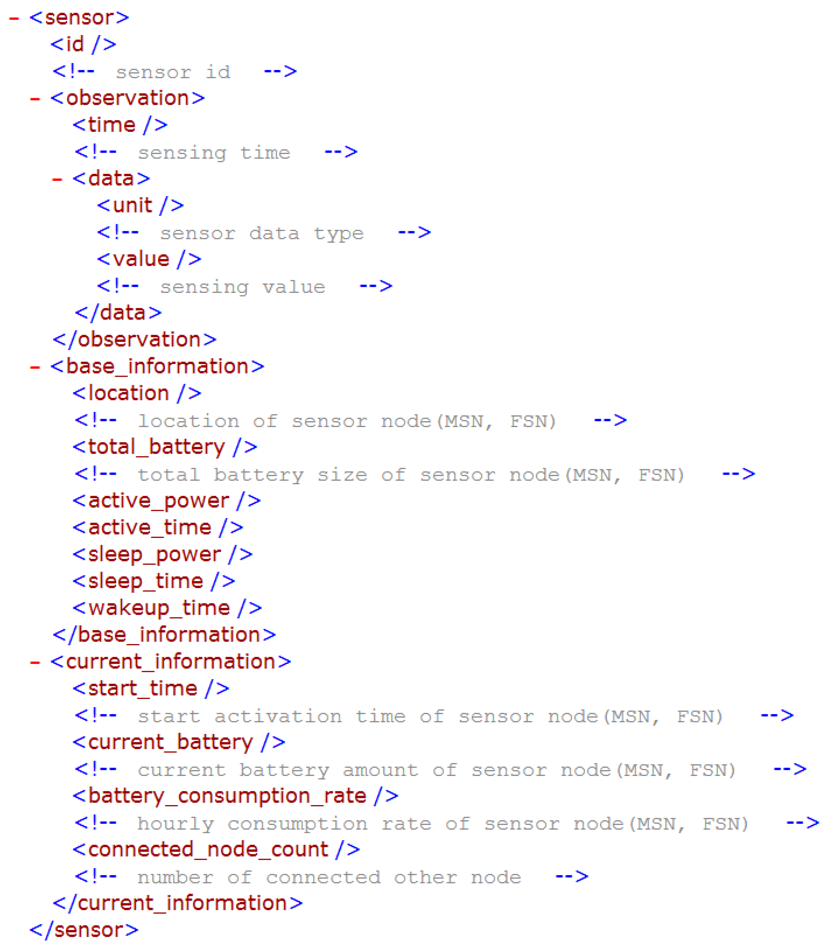 Sustainability 08 00436 g002