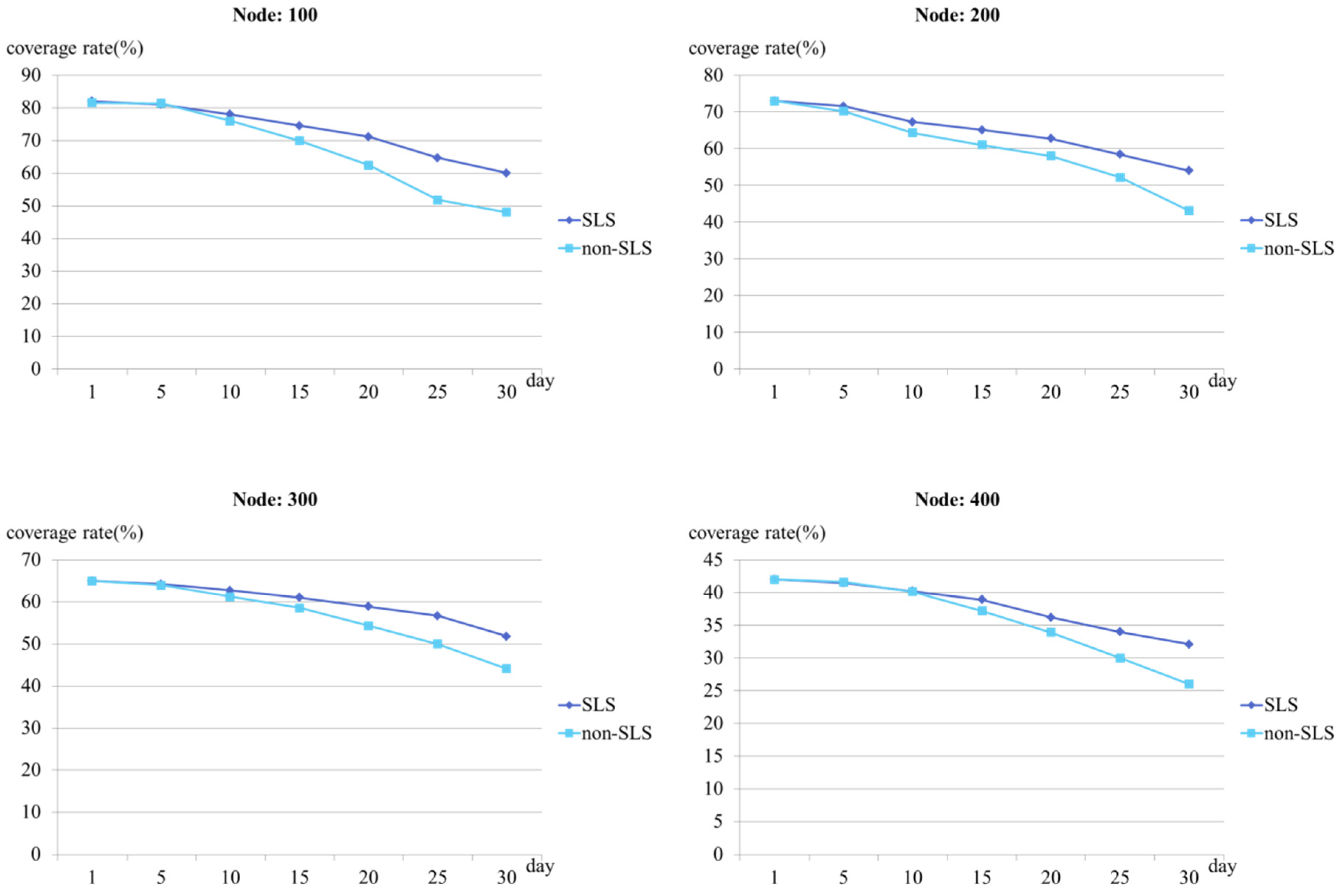 Sustainability 08 00436 g006