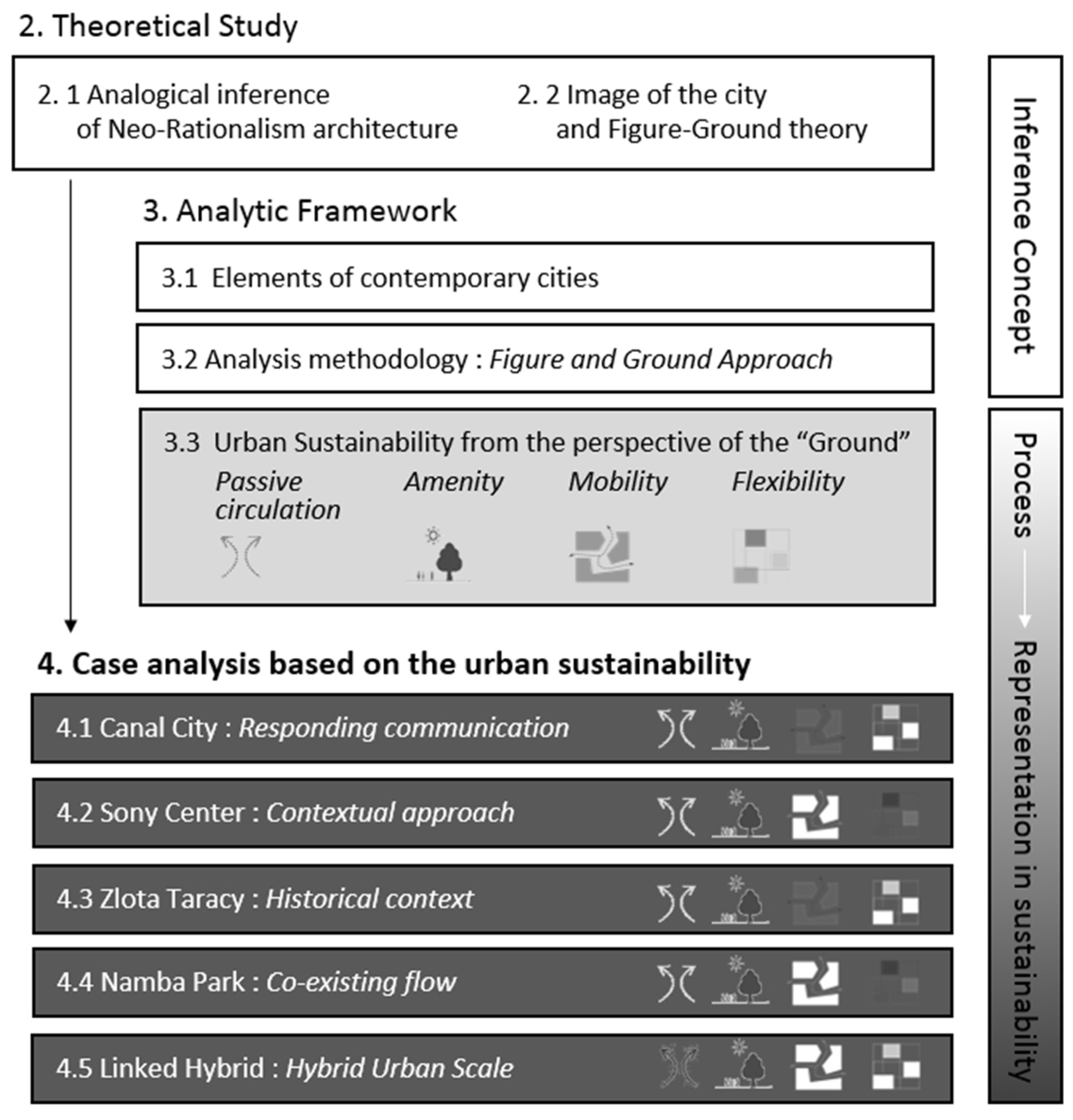 Sustainability 08 00439 g001