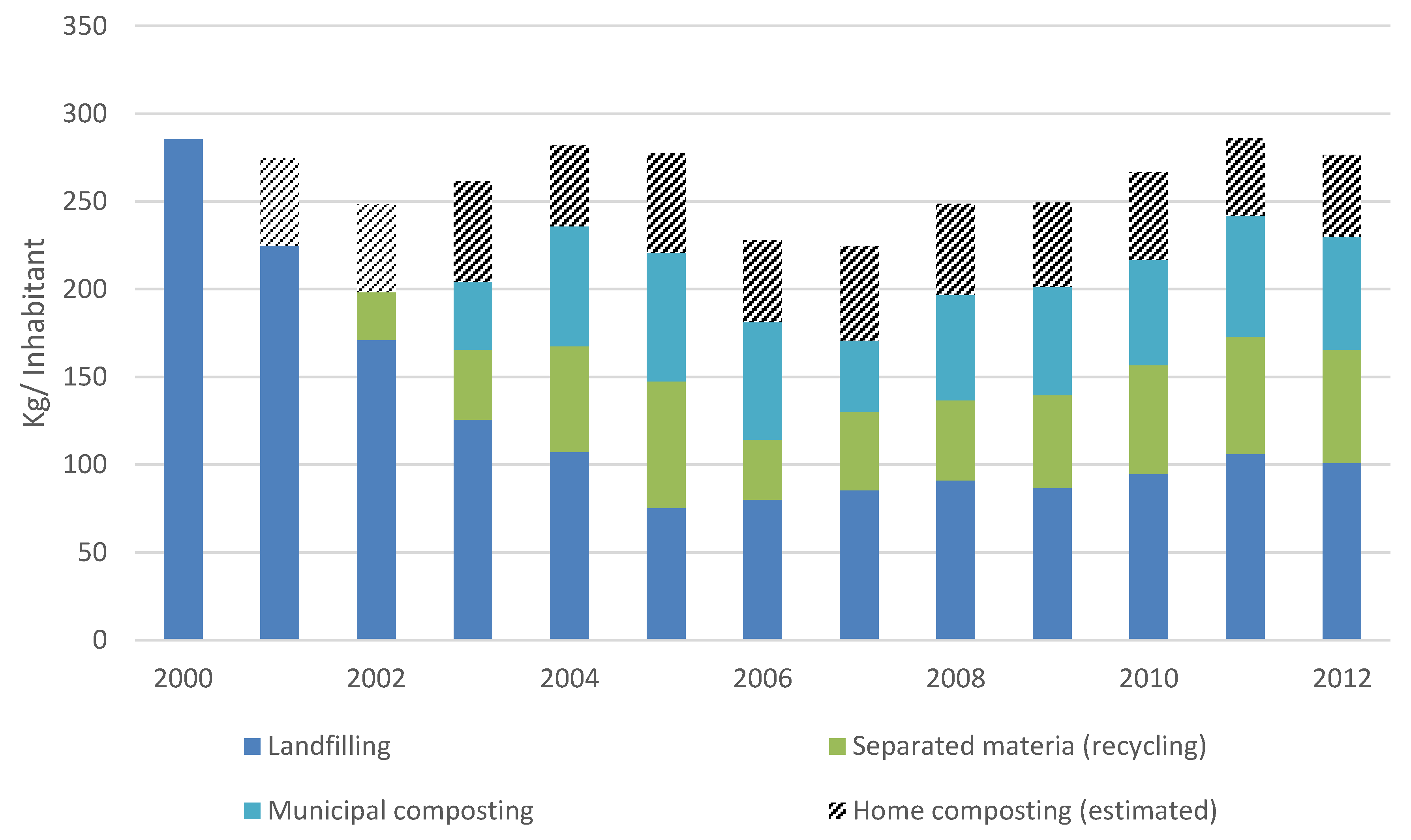Sustainability 08 00442 g002