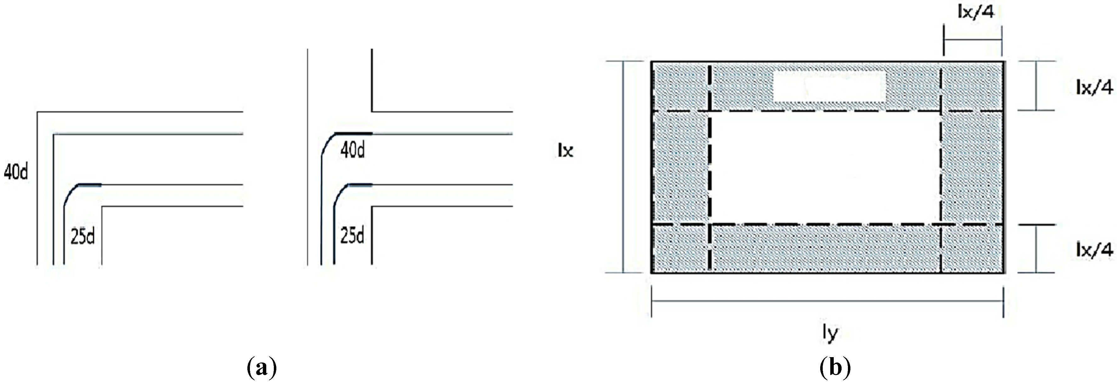Sustainability 08 00445 g003