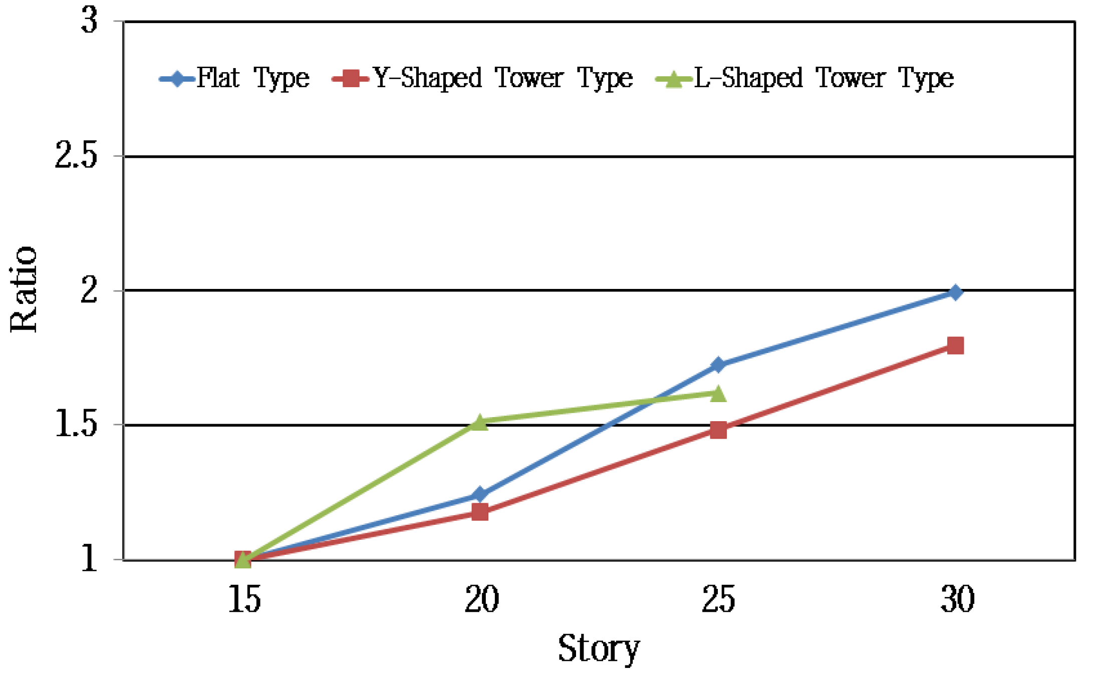 Sustainability 08 00445 g005