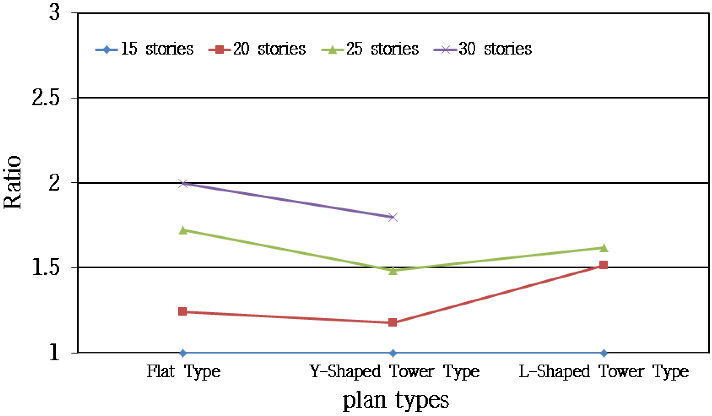 Sustainability 08 00445 g006