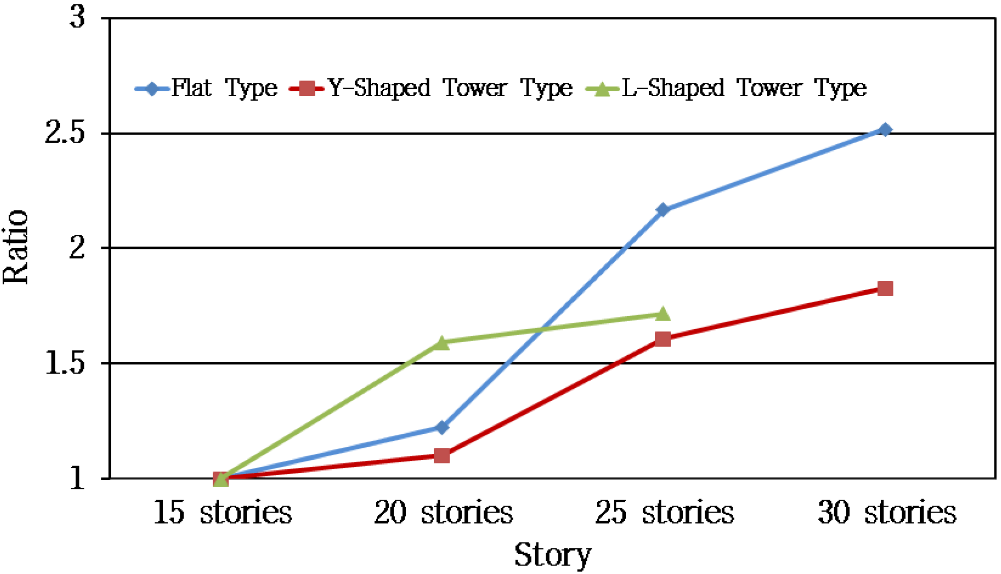 Sustainability 08 00445 g007