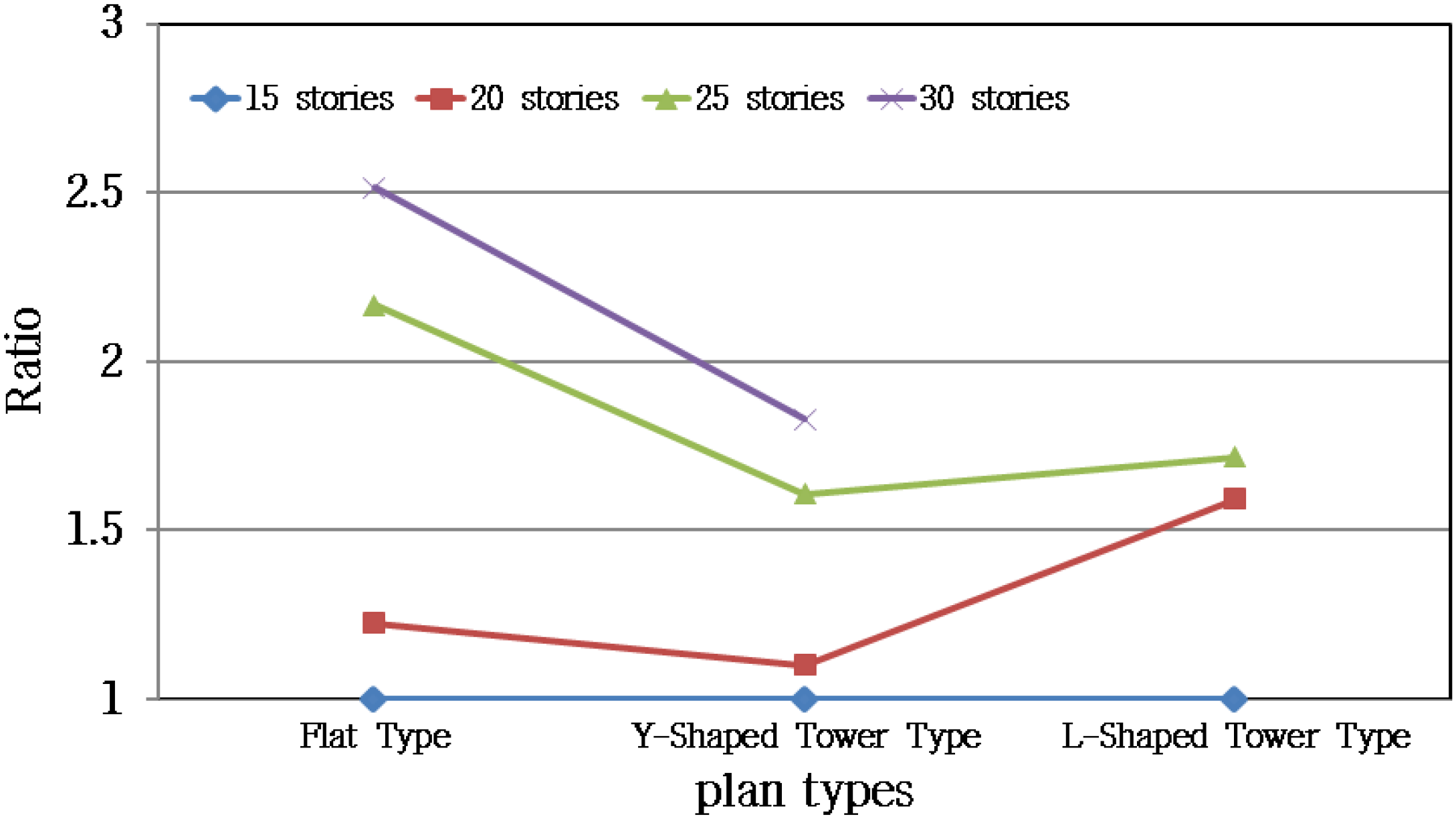 Sustainability 08 00445 g008