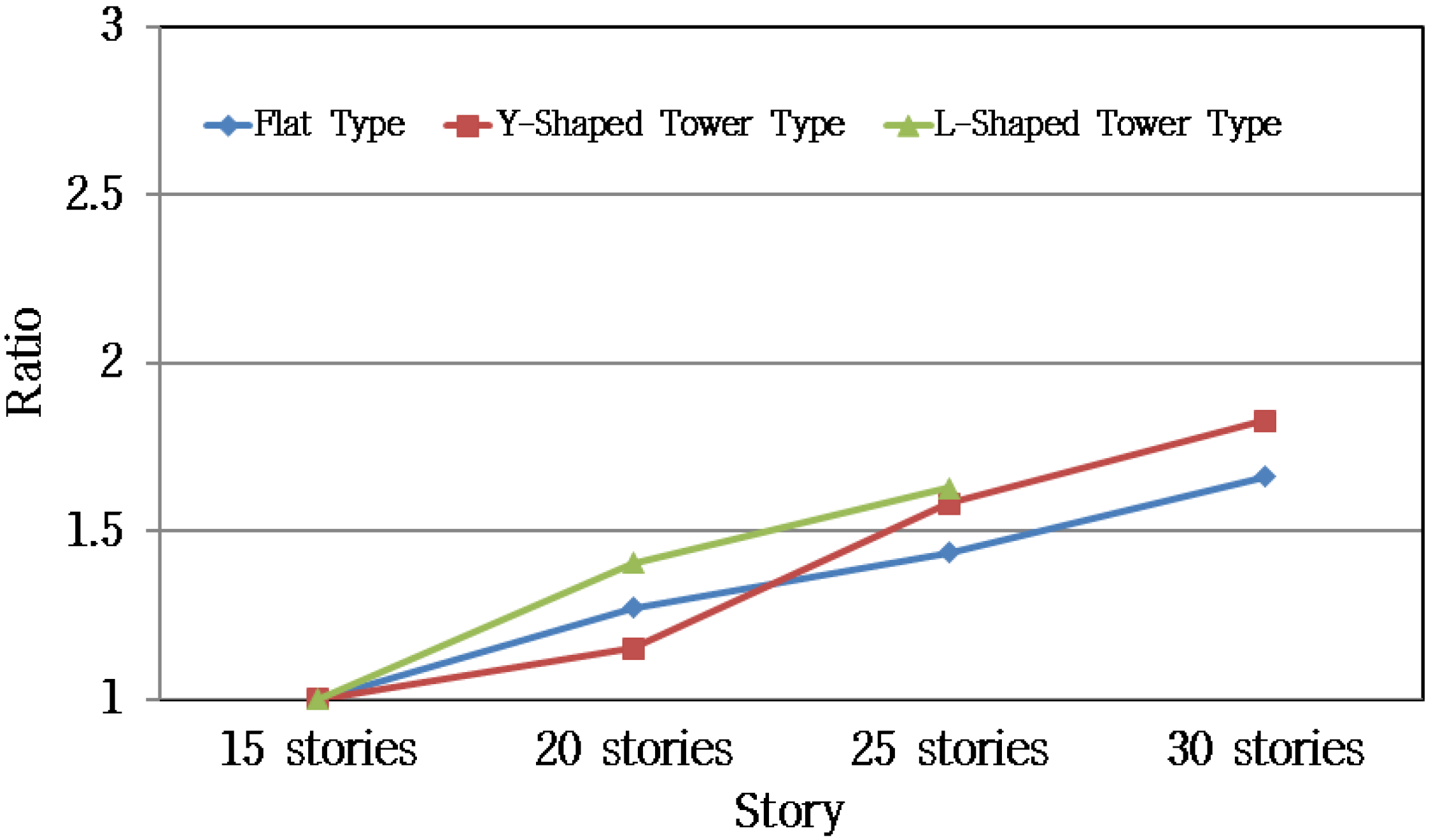 Sustainability 08 00445 g009