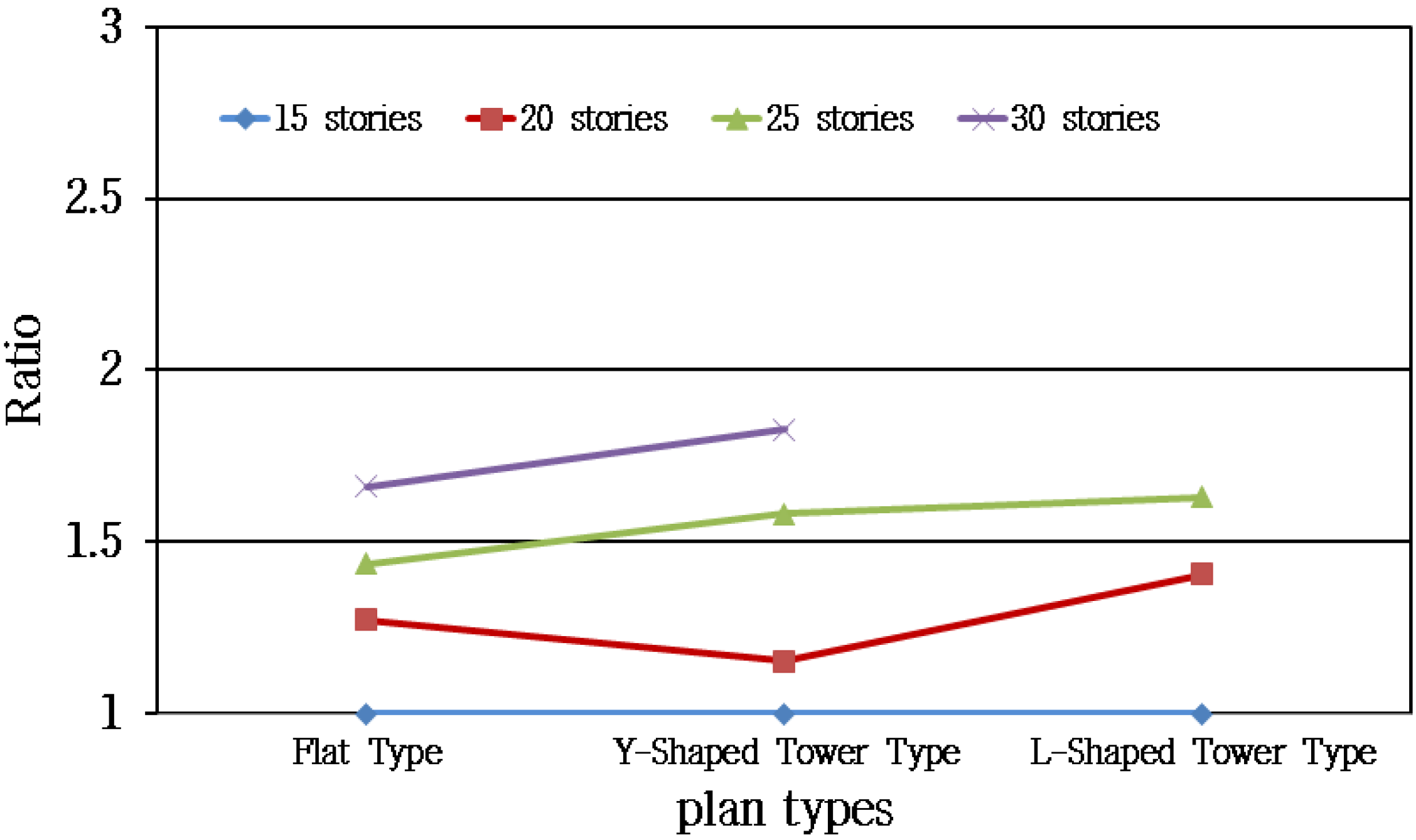 Sustainability 08 00445 g010