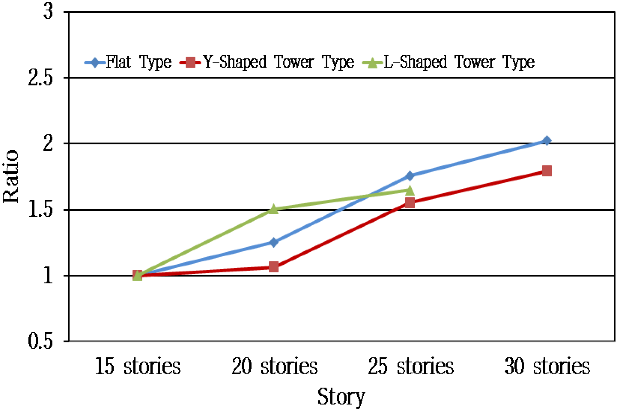 Sustainability 08 00445 g011