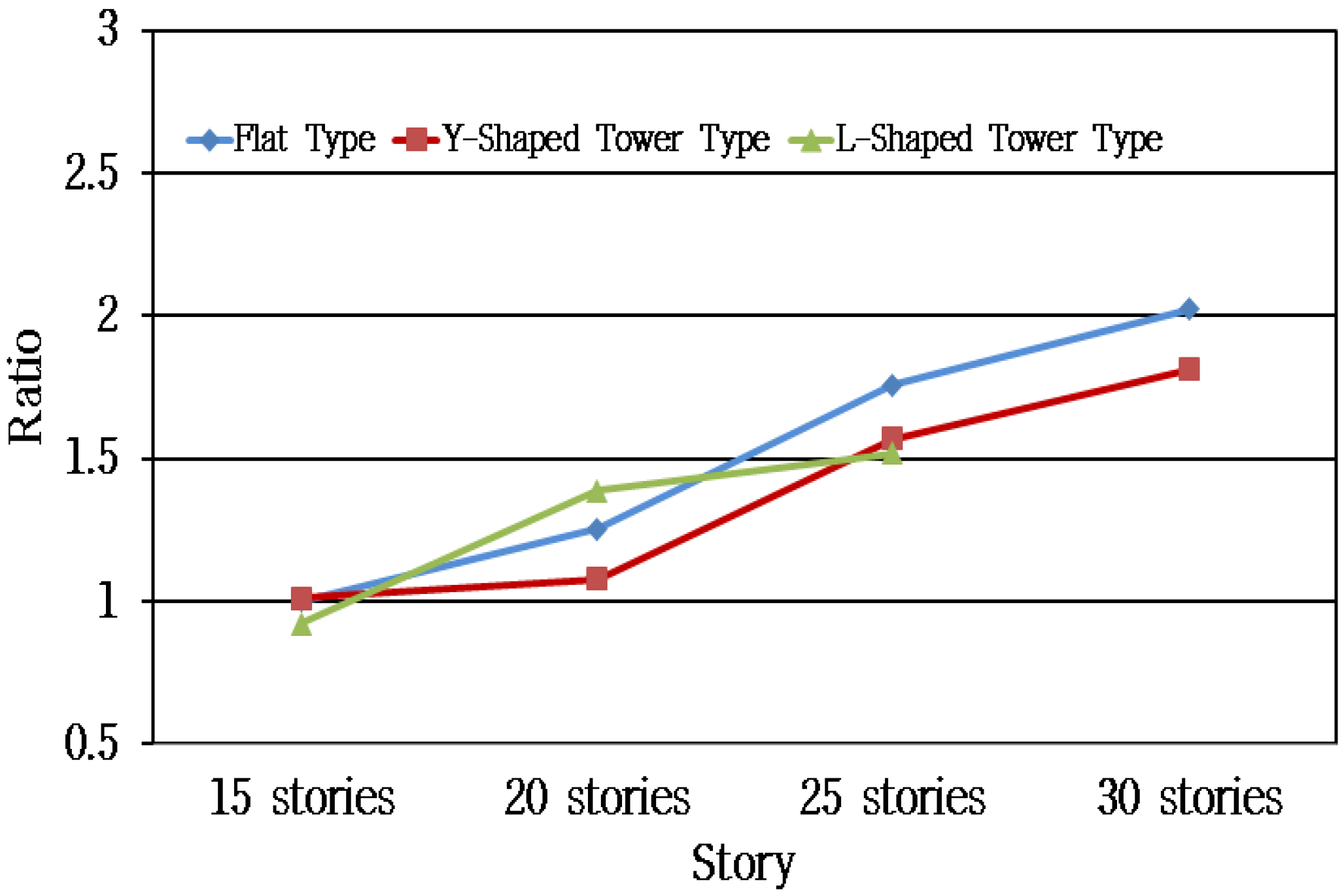 Sustainability 08 00445 g012