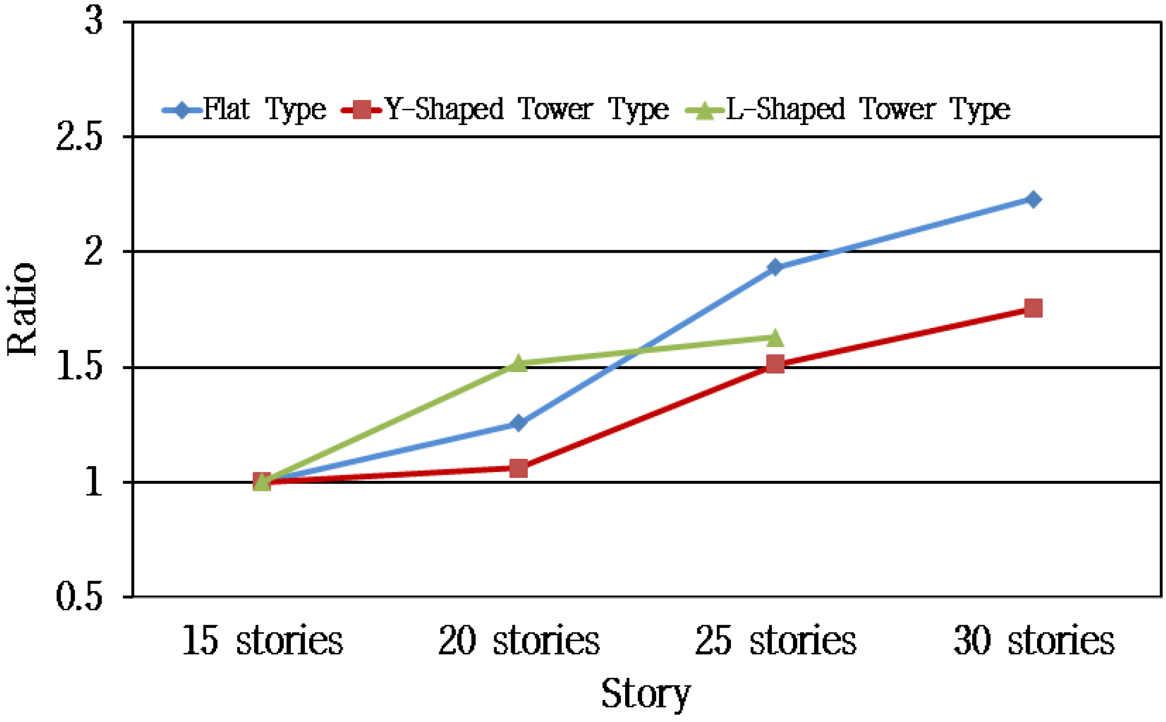 Sustainability 08 00445 g013