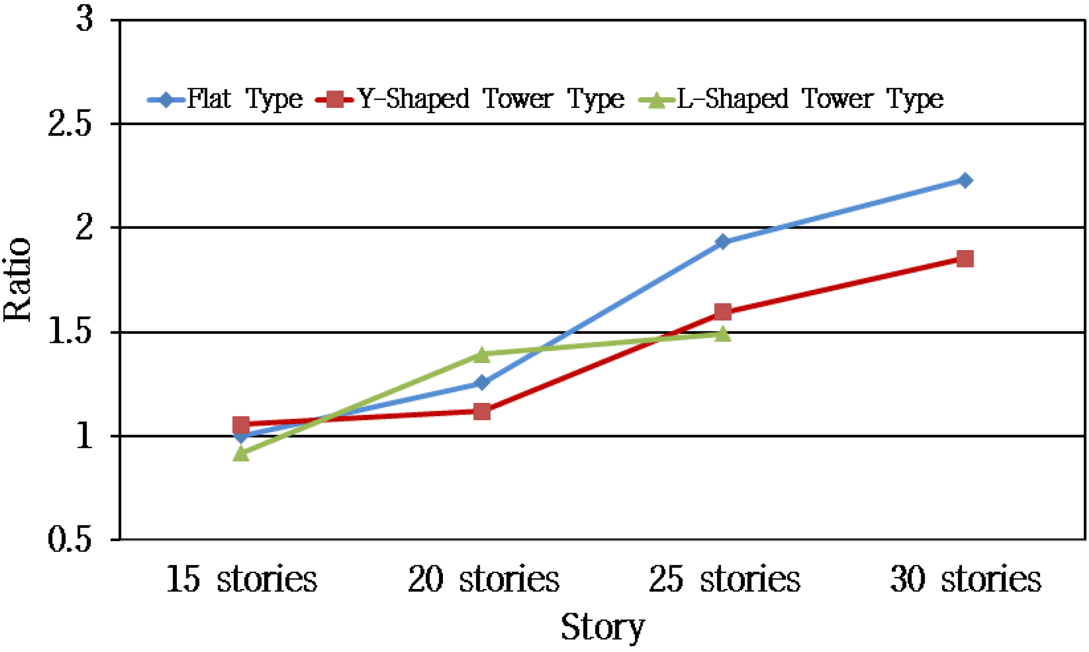 Sustainability 08 00445 g014