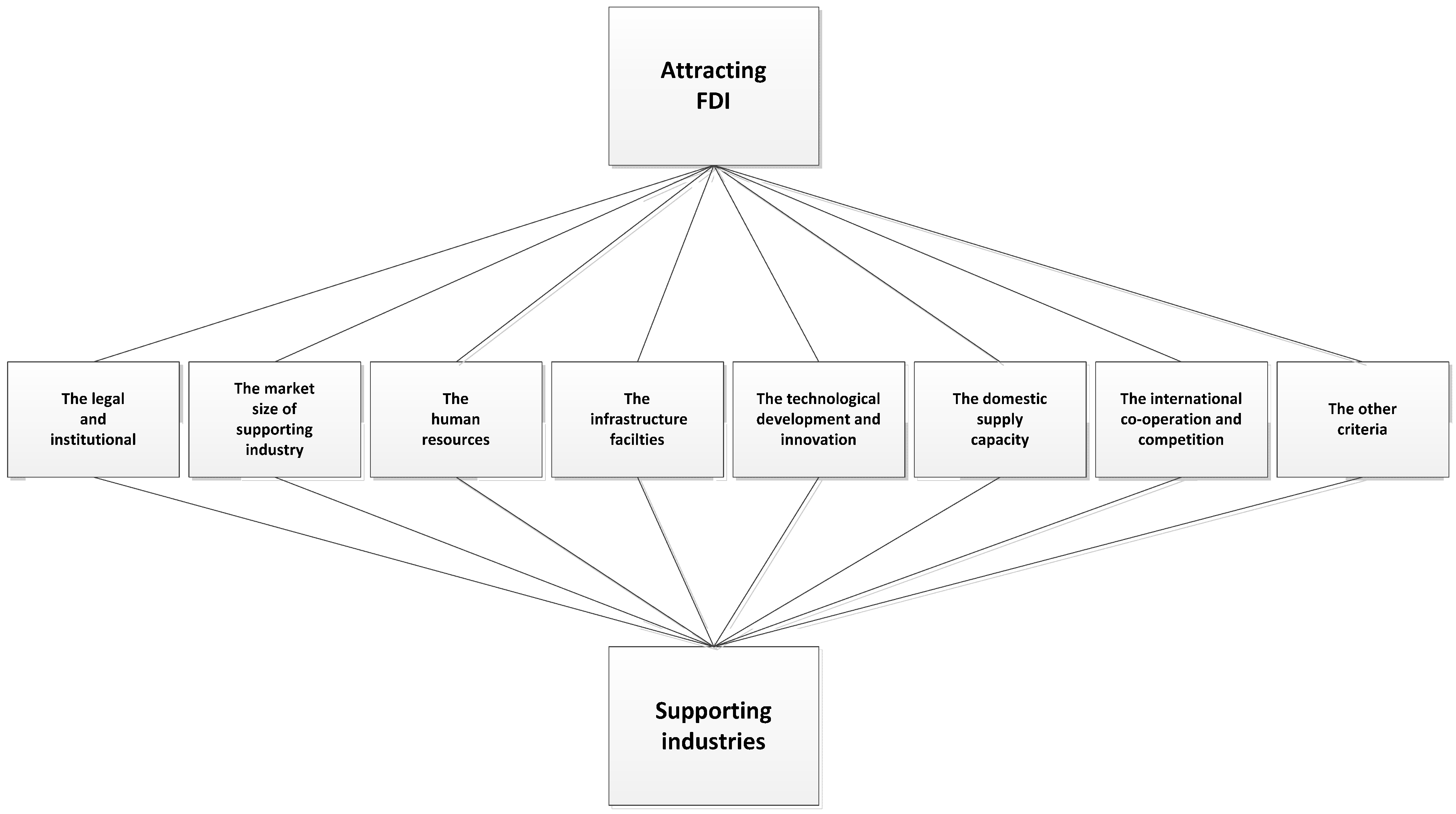 Sustainability 08 00447 g001