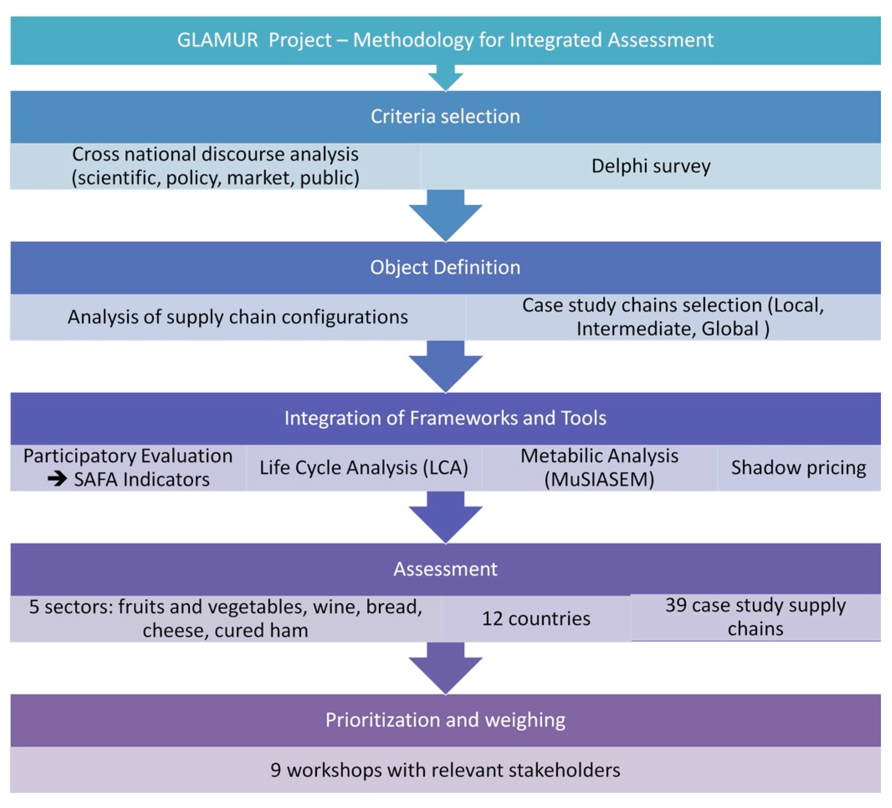 Sustainability 08 00449 g001