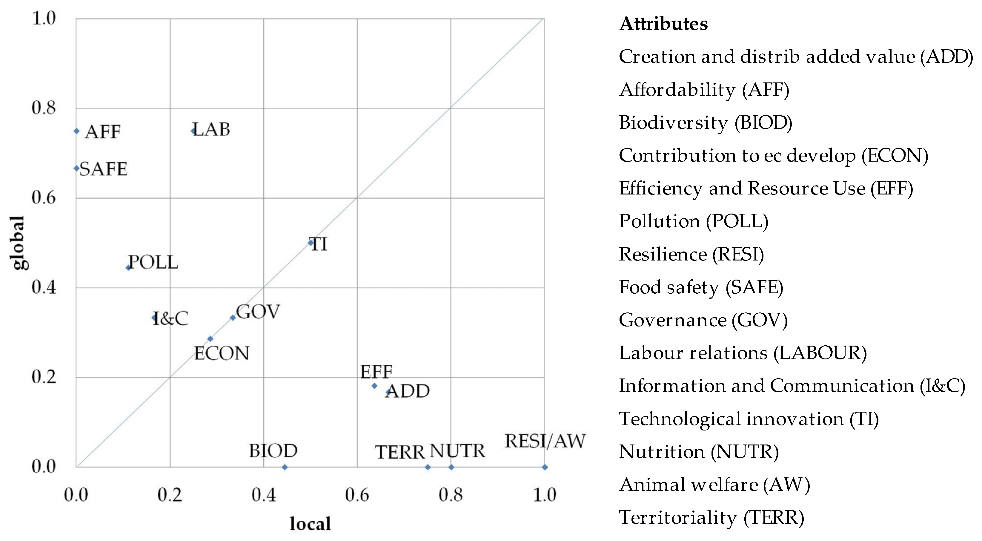 Sustainability 08 00449 g002