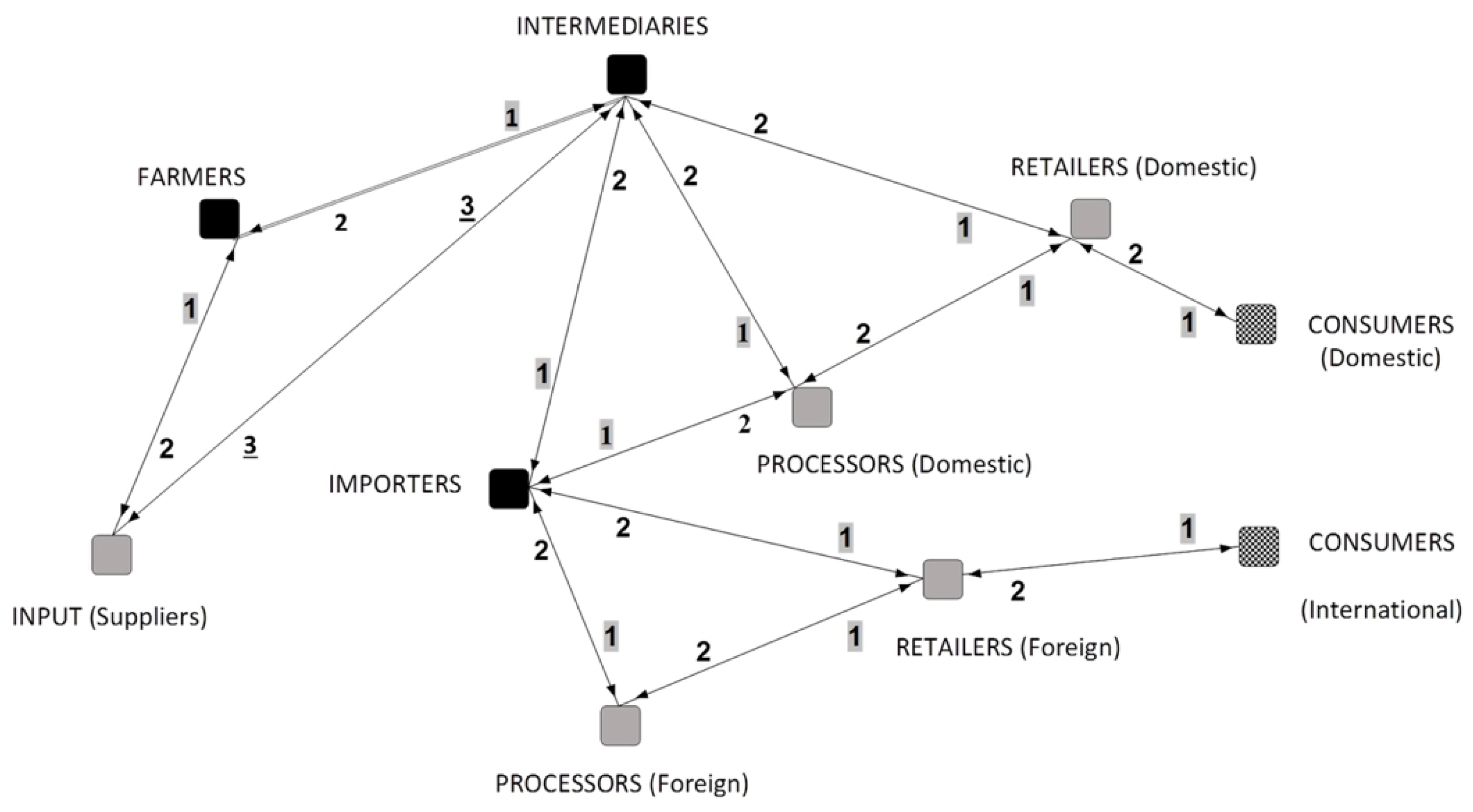 Sustainability 08 00449 g003