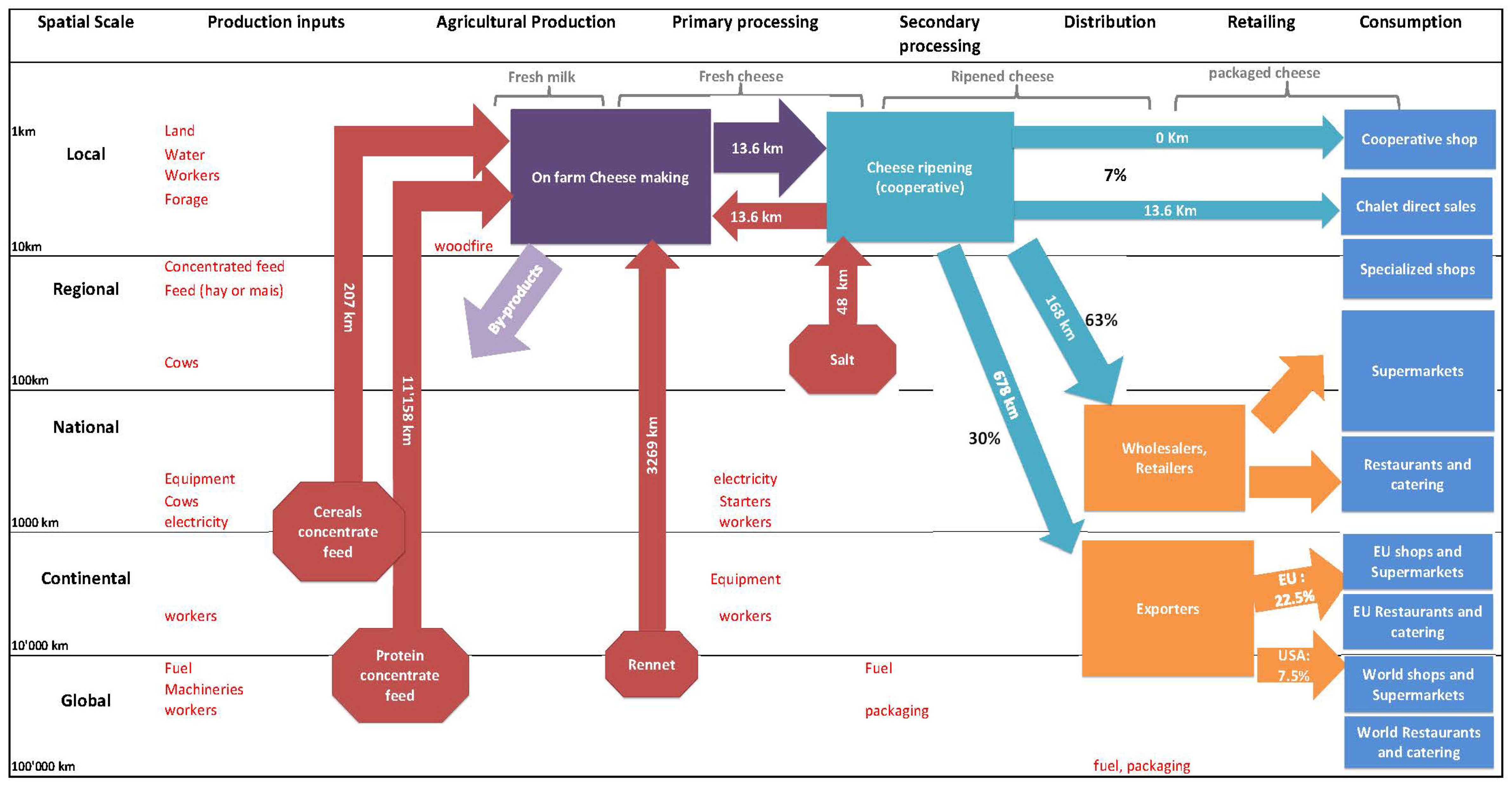 Sustainability 08 00449 g004