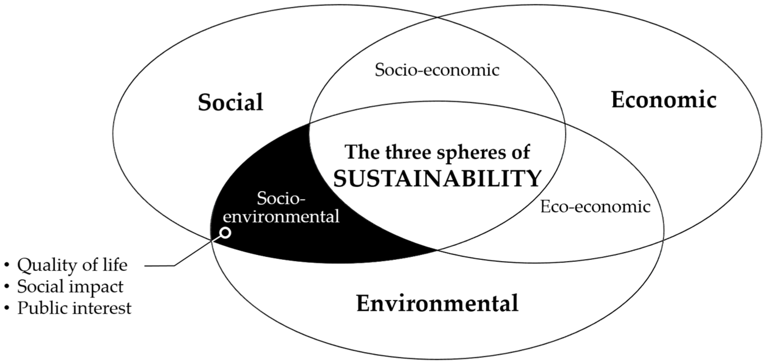Sustainability 08 00466 g001