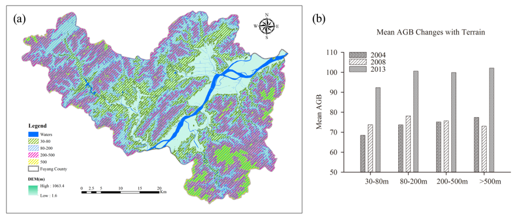 Sustainability 08 00473 g005 1024