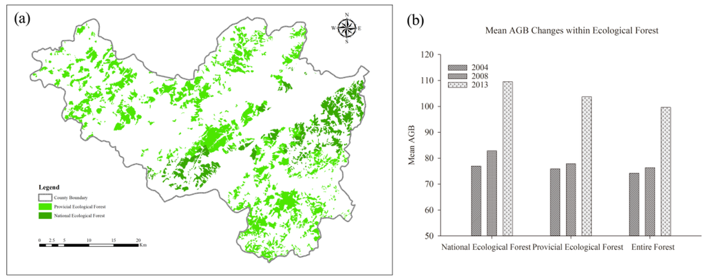 Sustainability 08 00473 g006 1024
