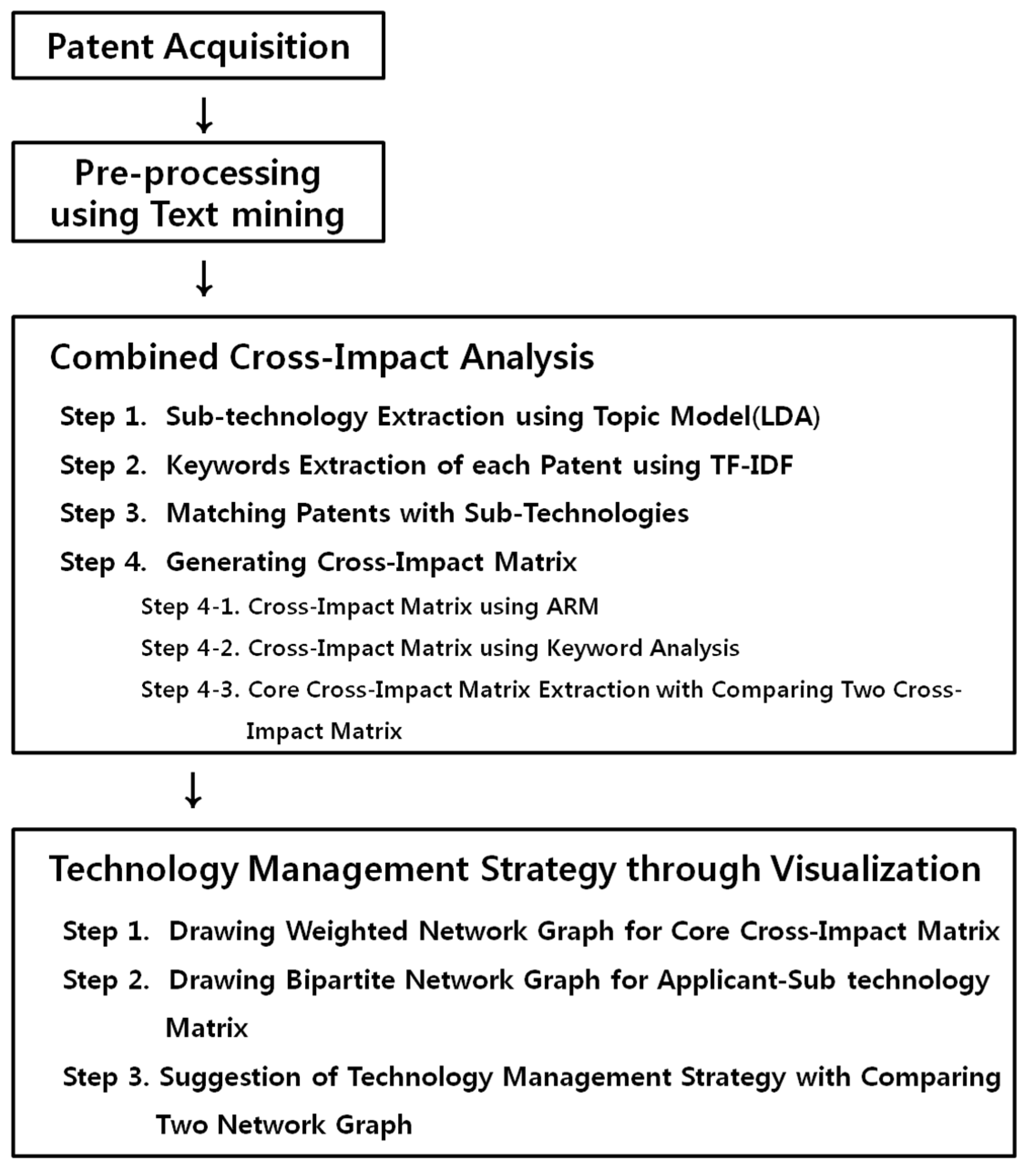 Sustainability 08 00474 g001