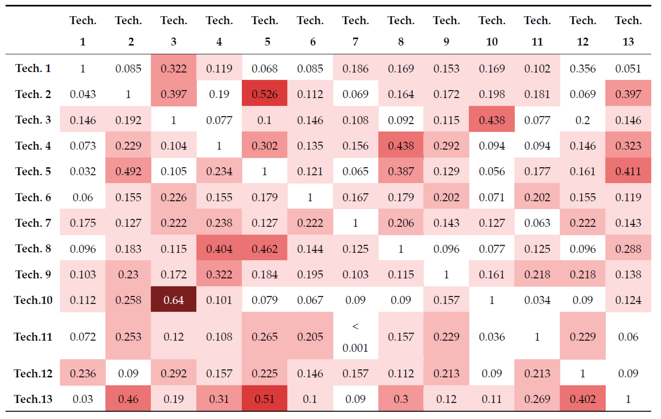 Sustainability 08 00474 g002