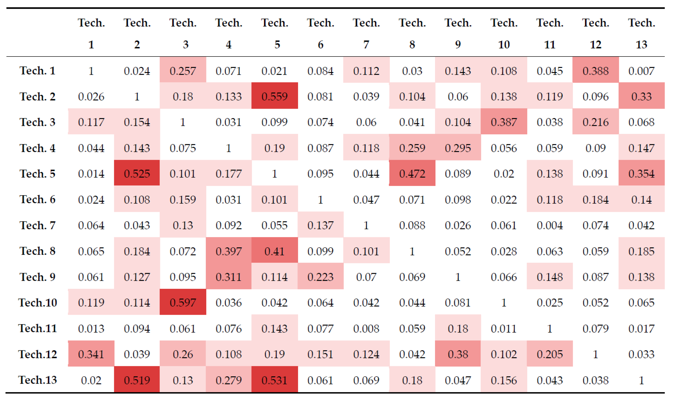Sustainability 08 00474 g003