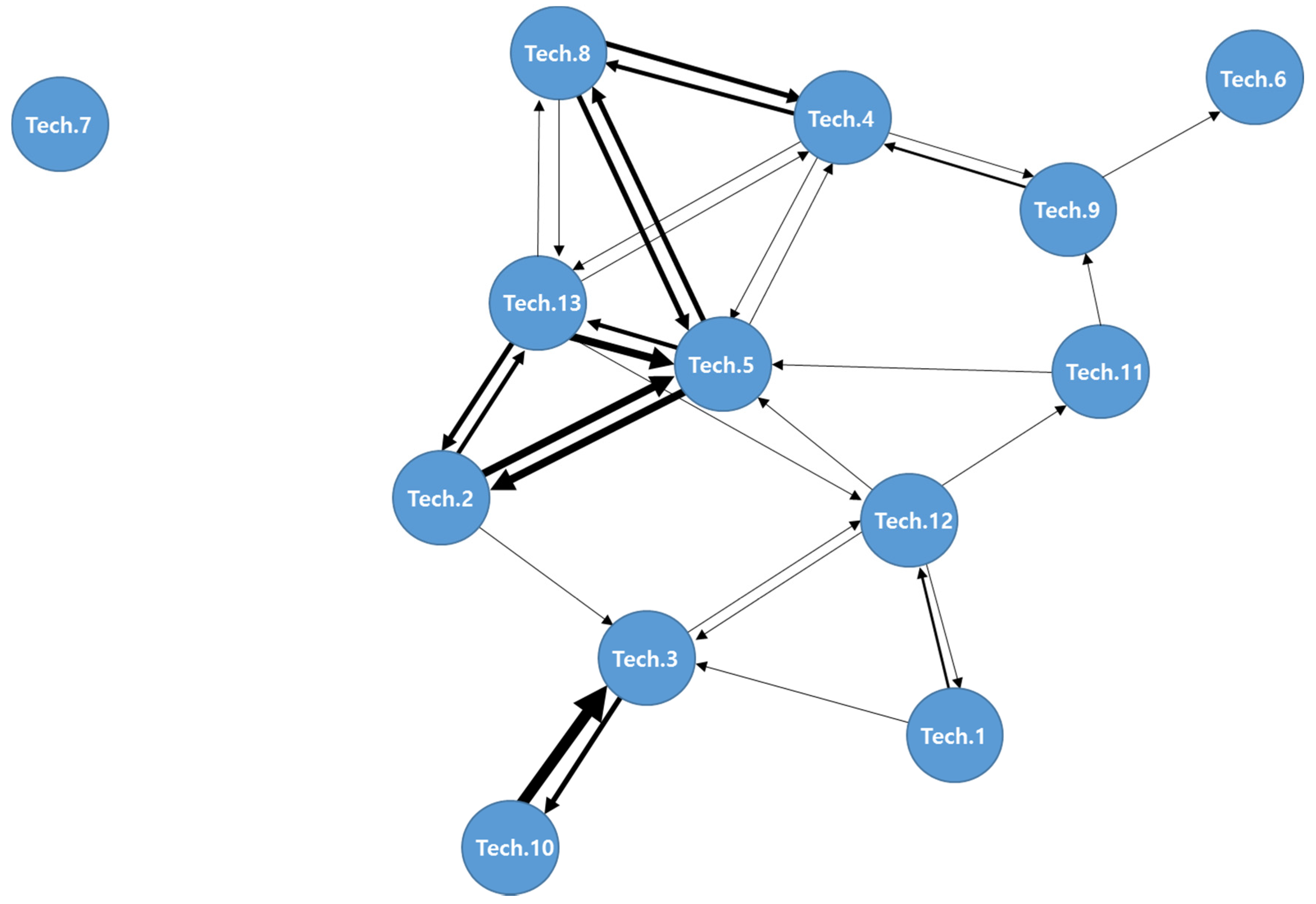 Sustainability 08 00474 g004