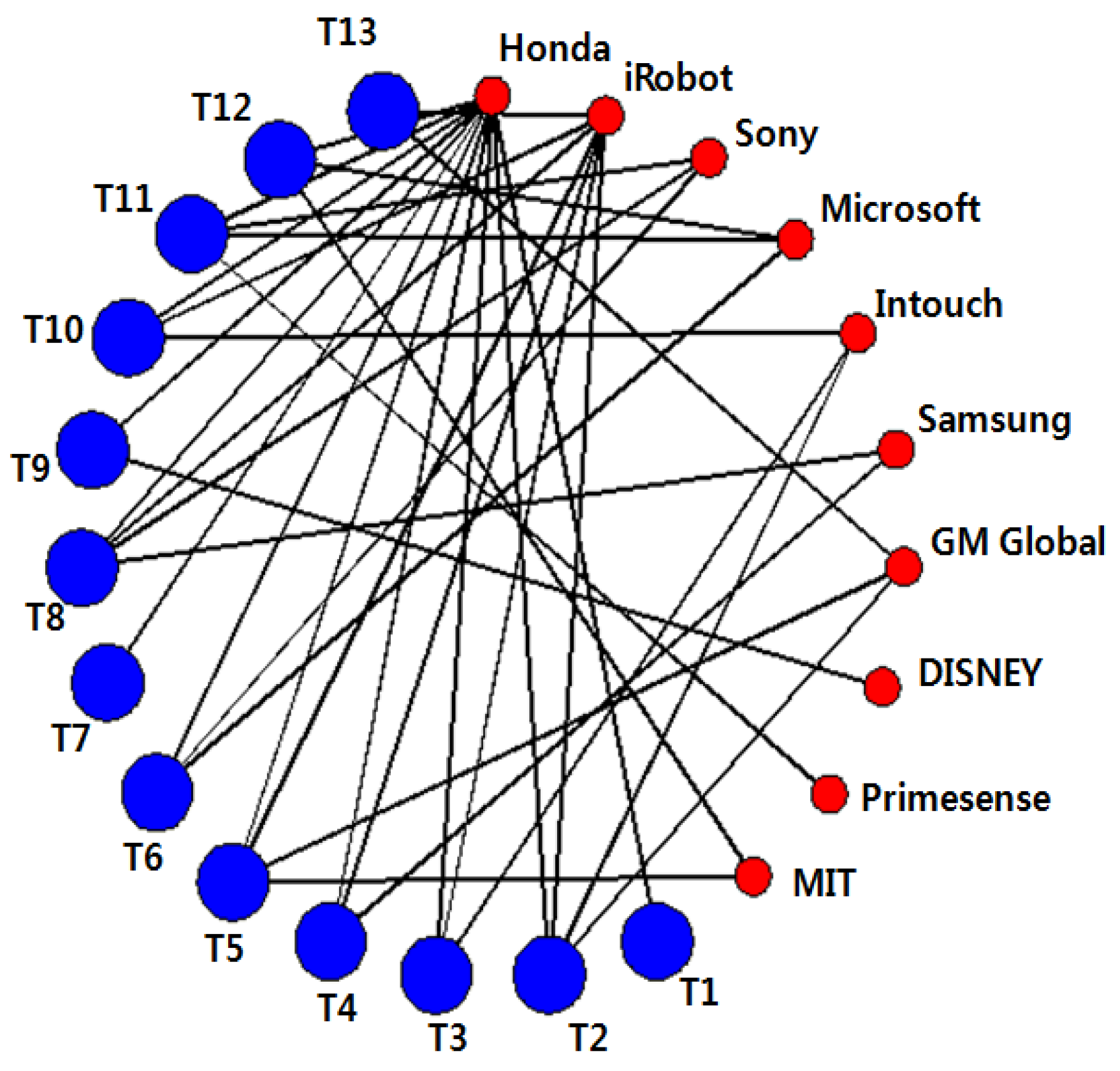 Sustainability 08 00474 g005