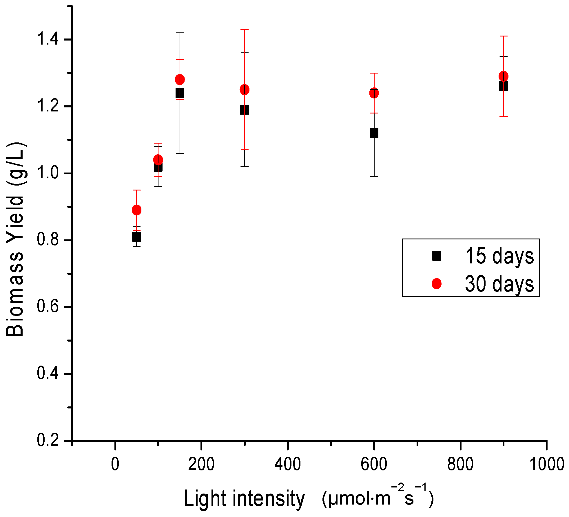 Sustainability 08 00477 g001