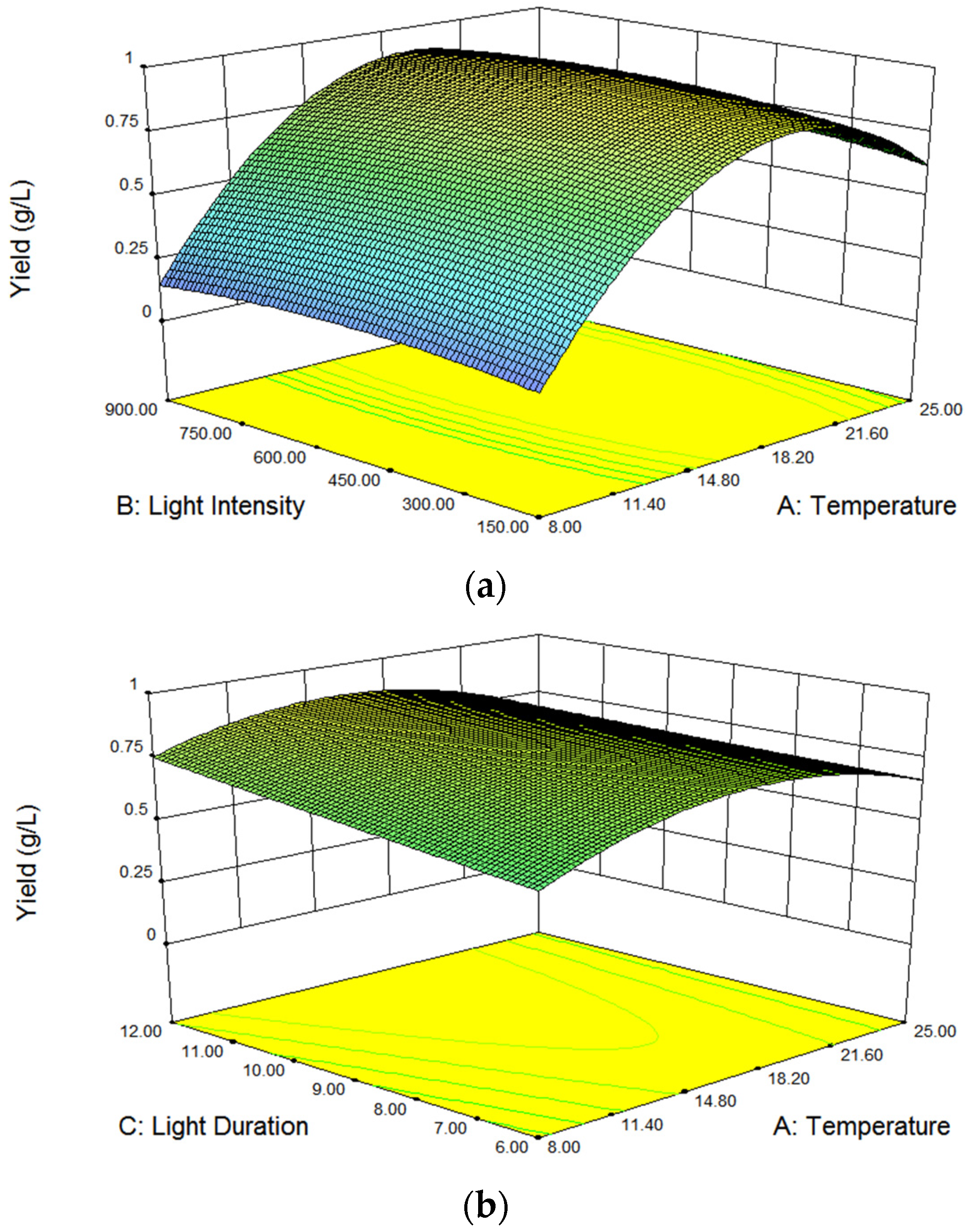 Sustainability 08 00477 g002a