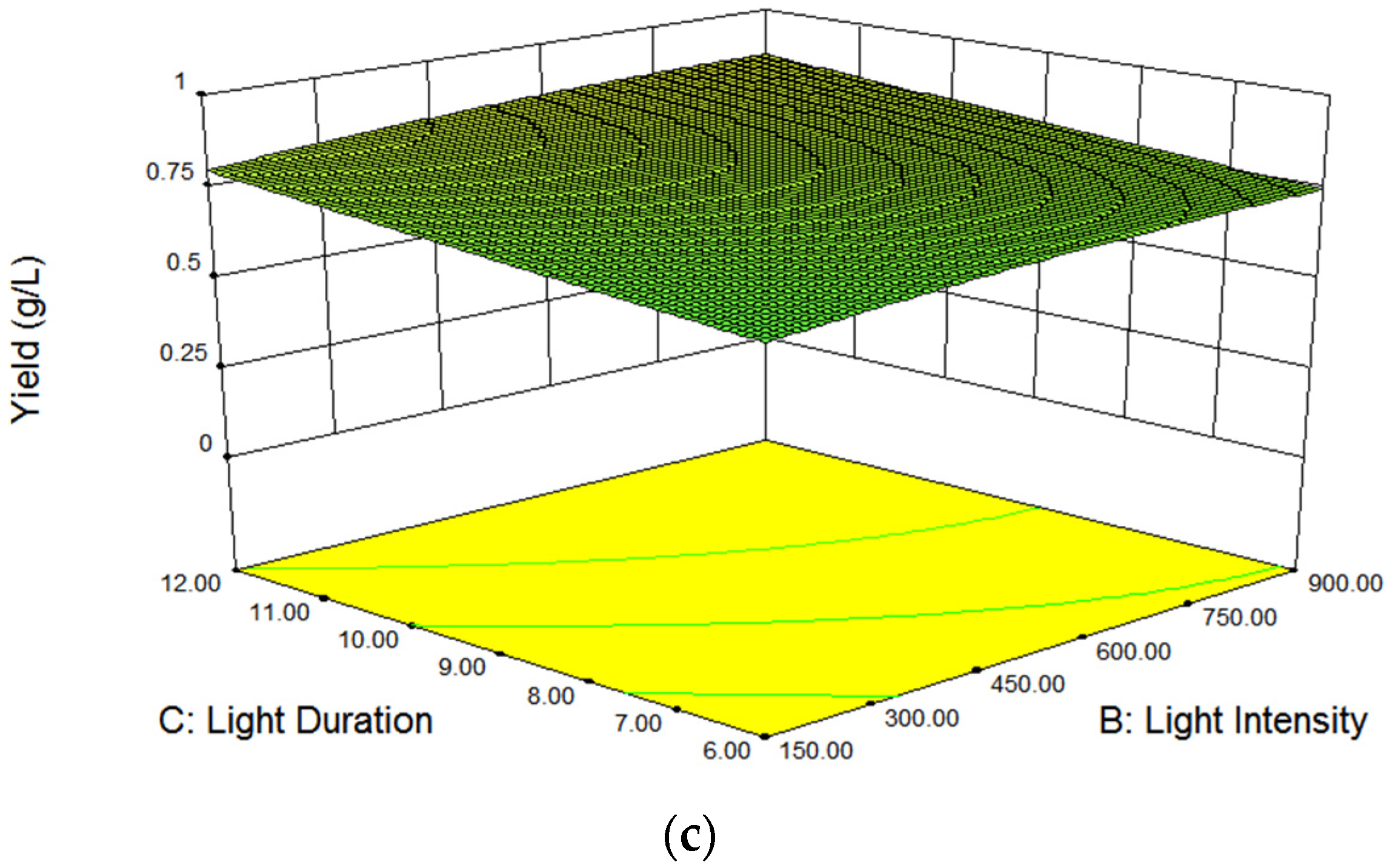 Sustainability 08 00477 g002b
