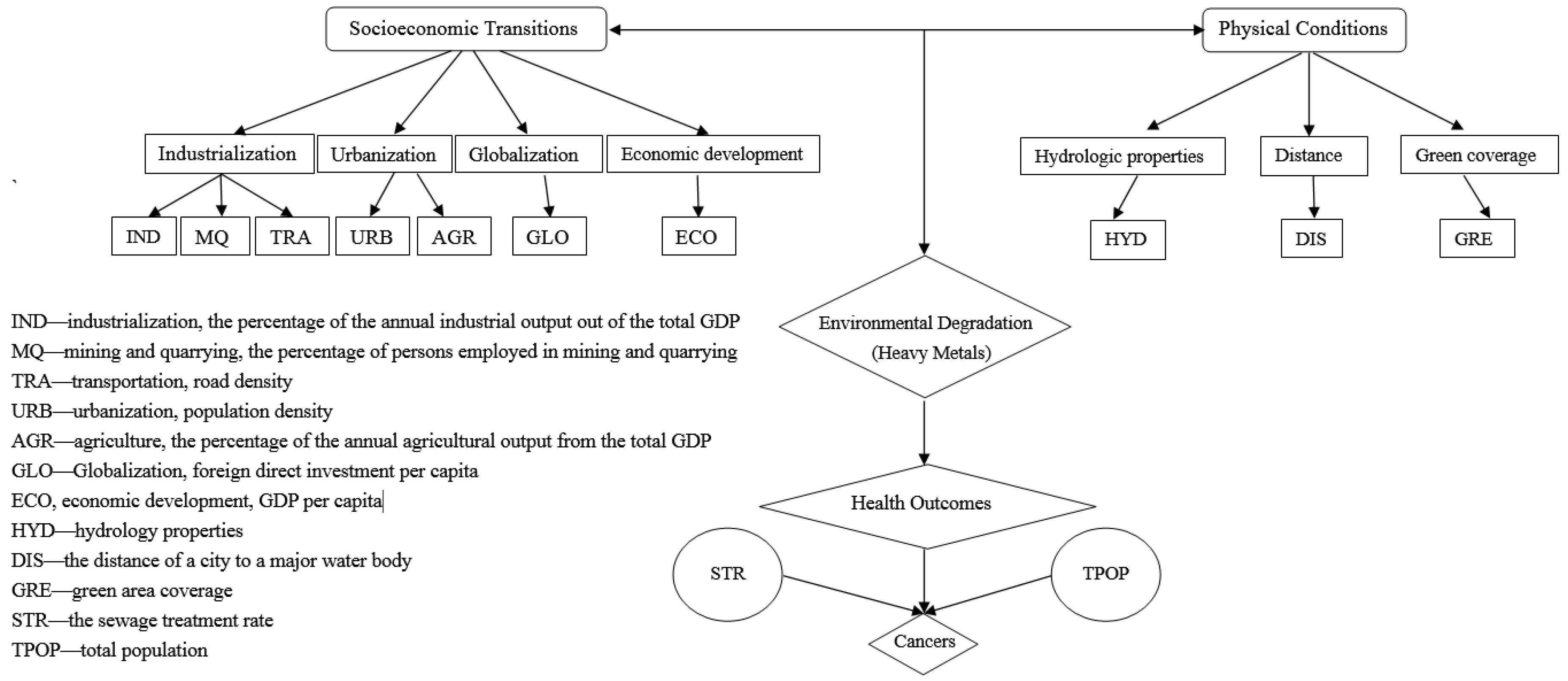 Sustainability 08 00480 g001