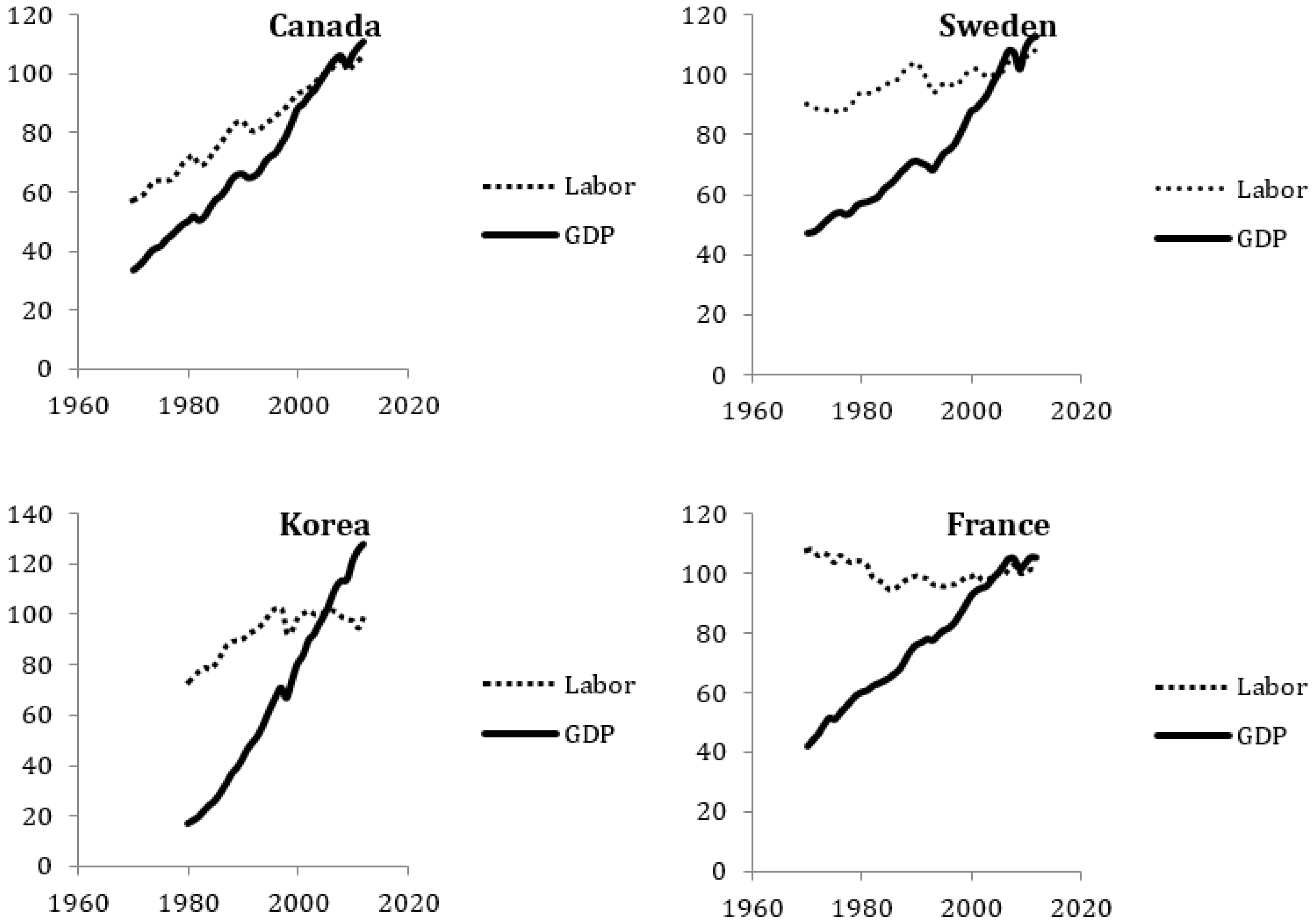 Sustainability 08 00490 g001