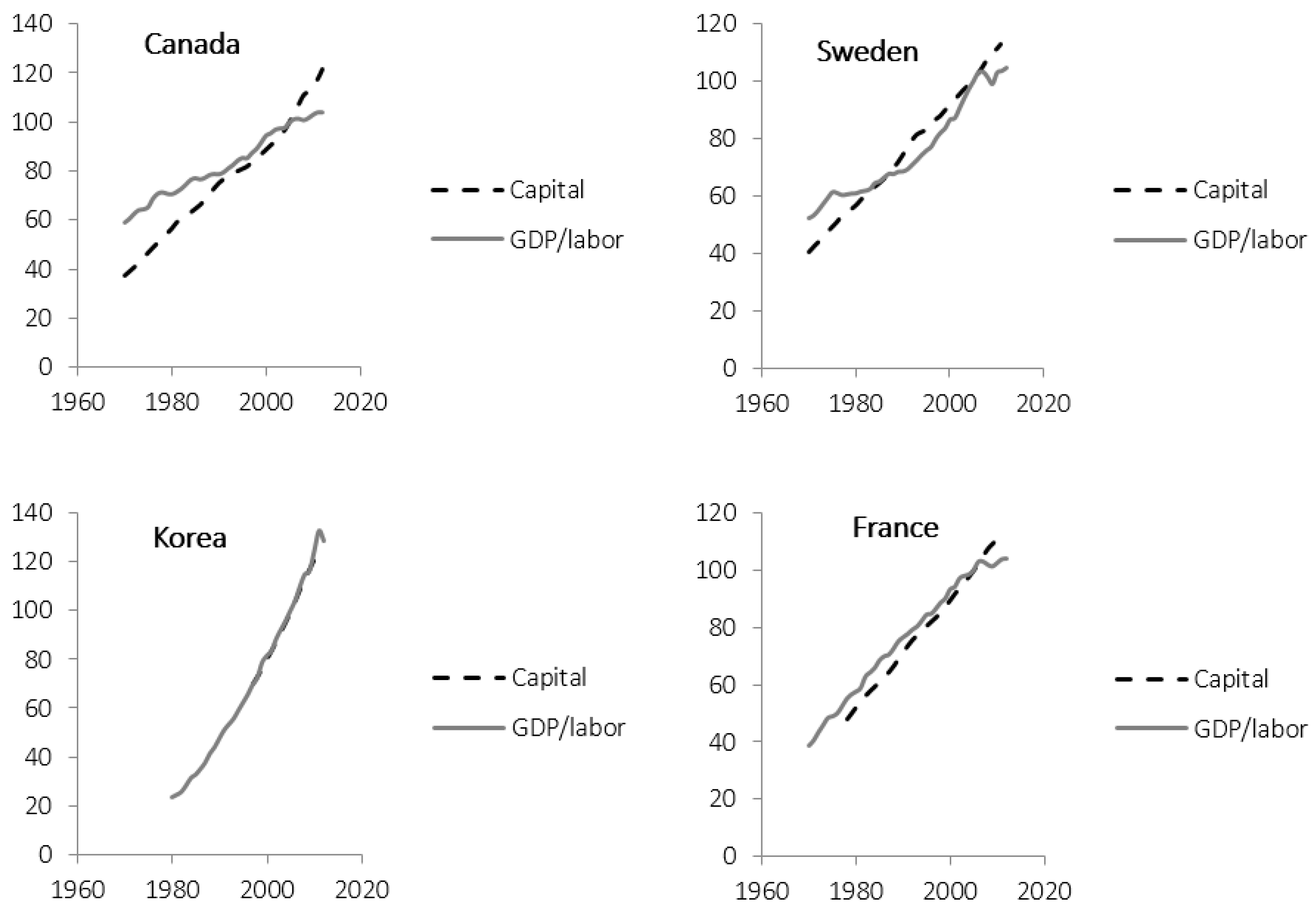 Sustainability 08 00490 g002