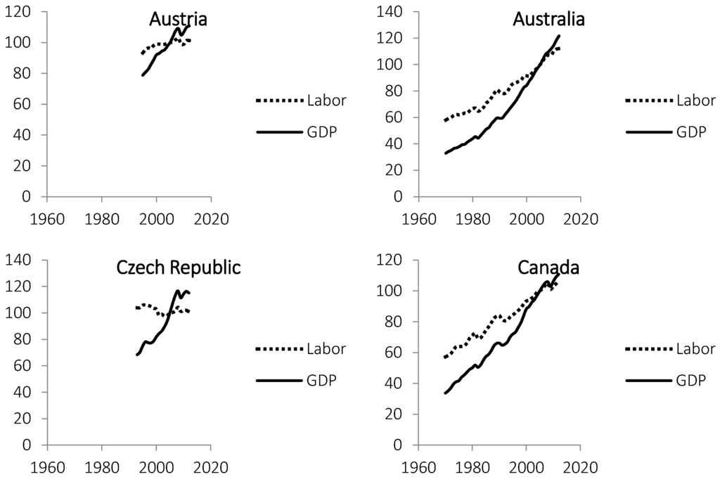 Sustainability 08 00490 g003a 1024