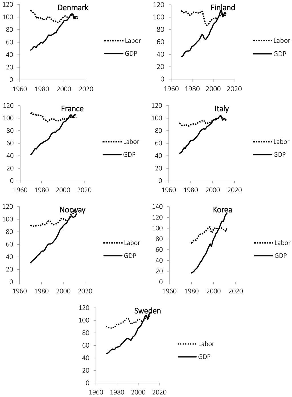 Sustainability 08 00490 g003b 1024