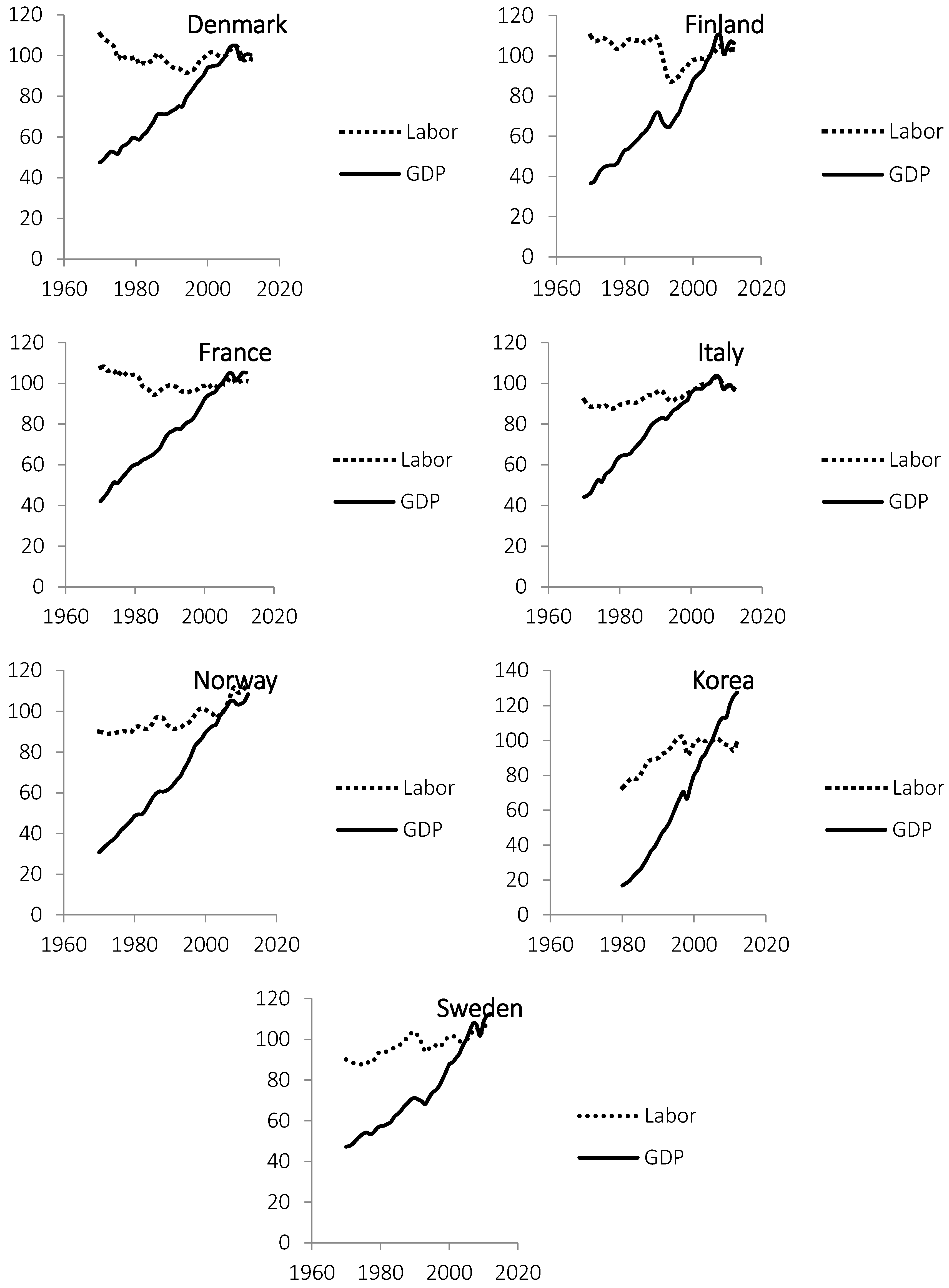Sustainability 08 00490 g003b