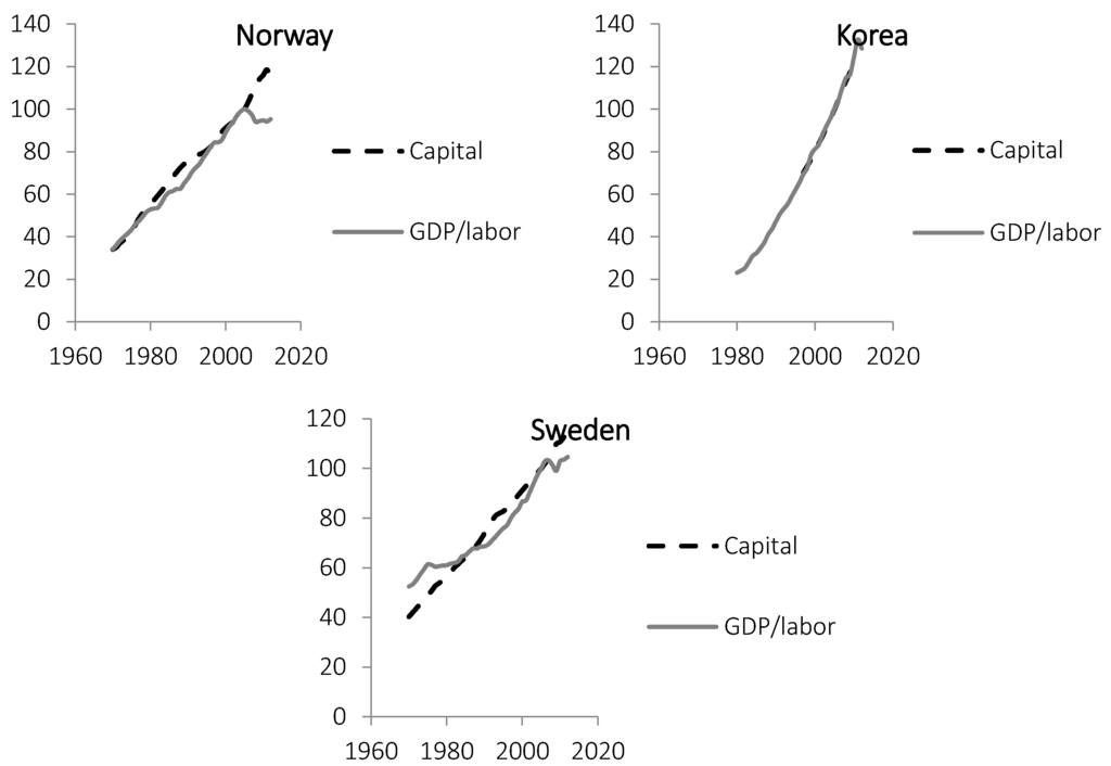 Sustainability 08 00490 g004b 1024