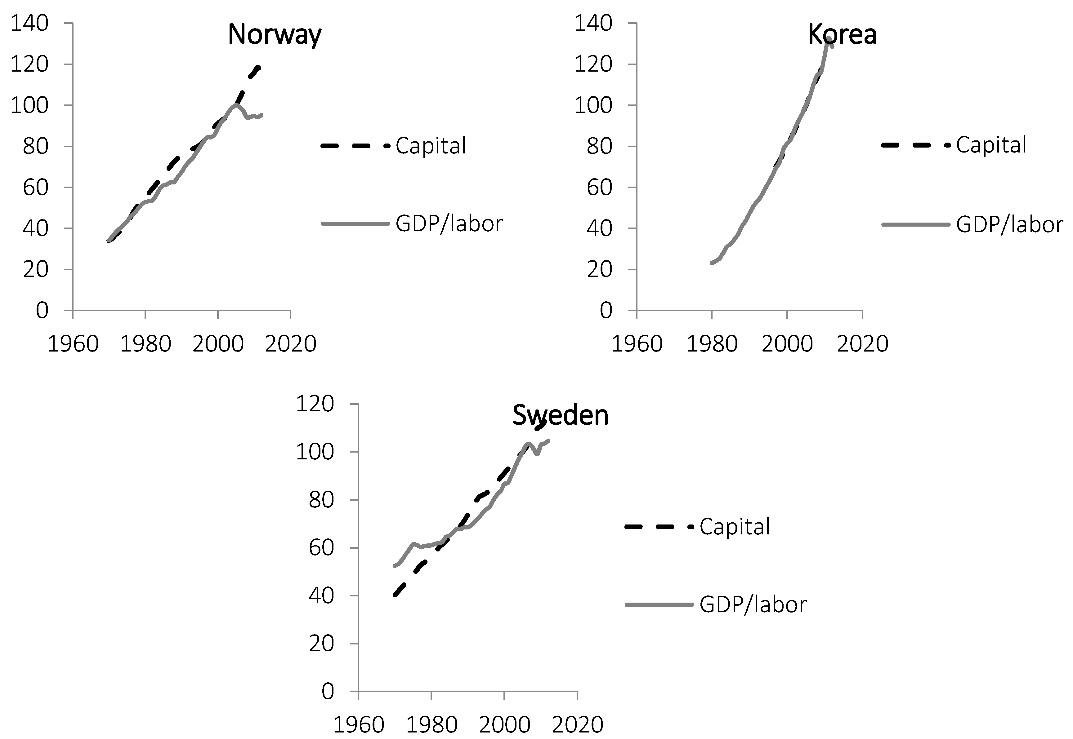 Sustainability 08 00490 g004b