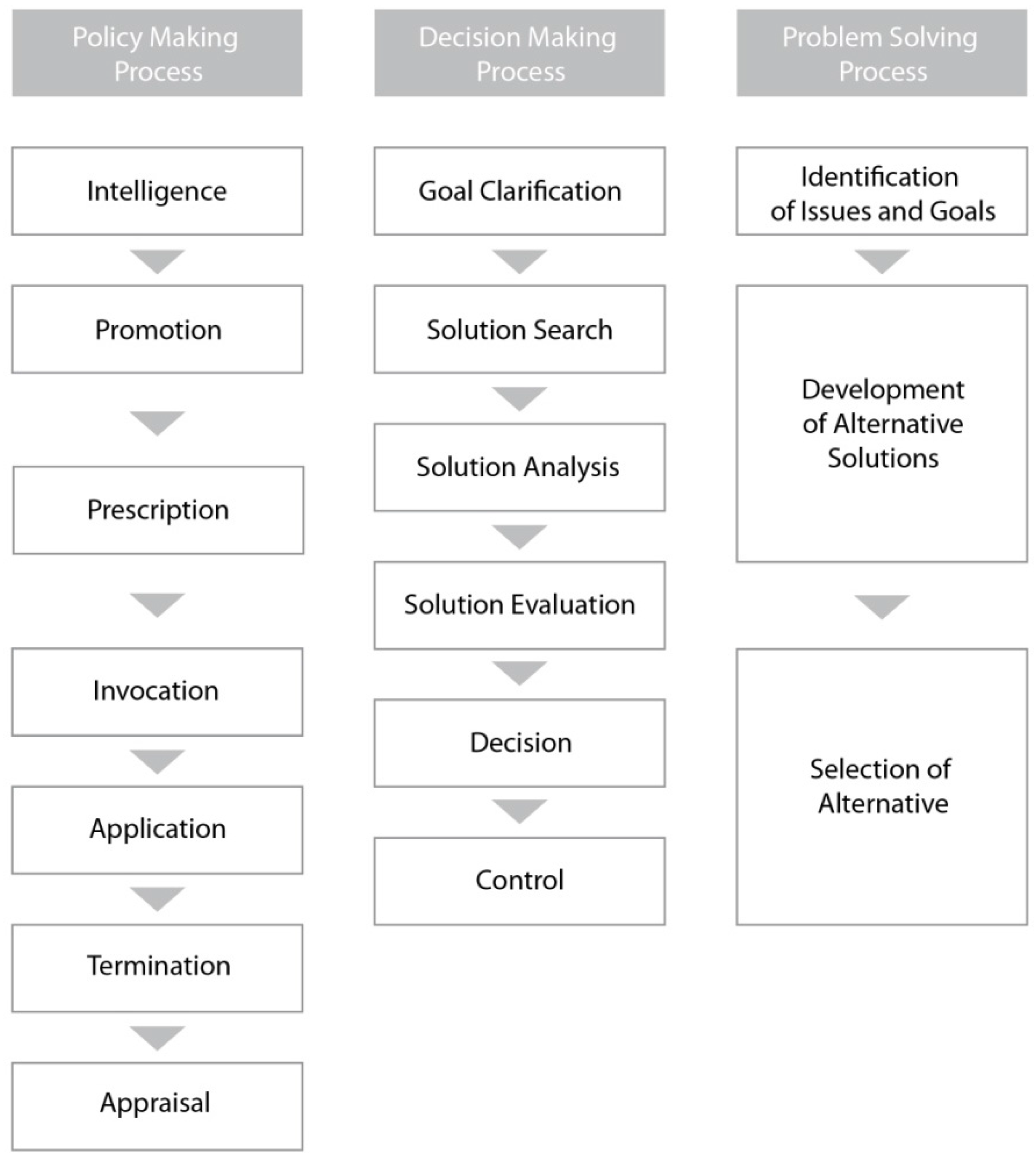 Sustainability 08 00492 g001