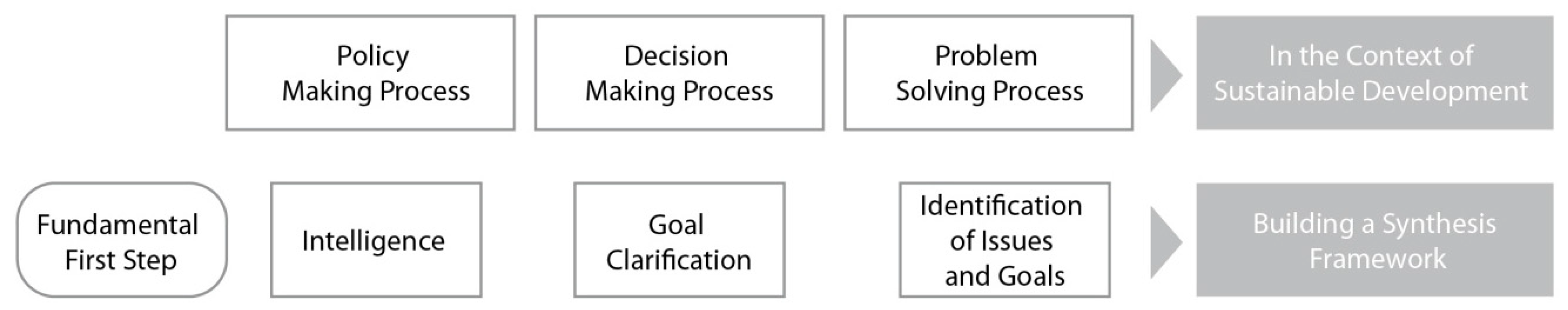Sustainability 08 00492 g002