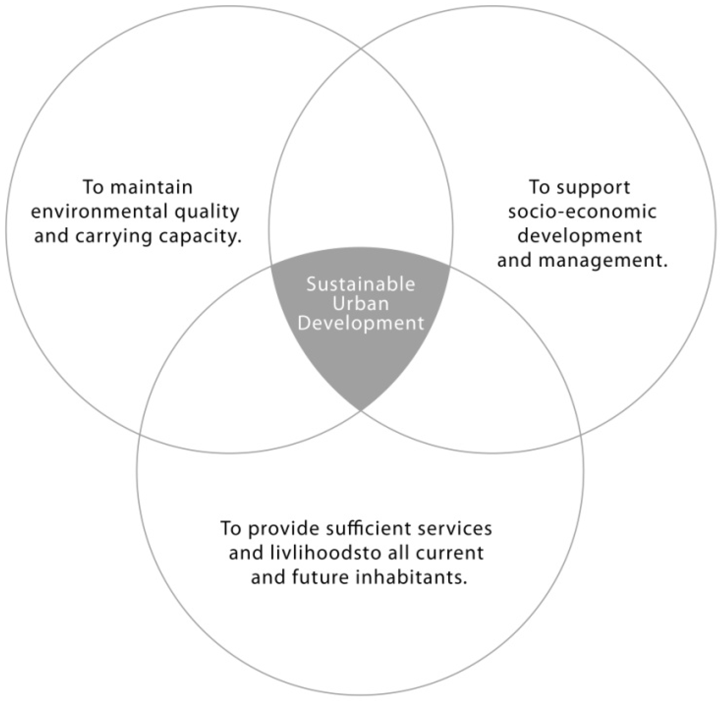 Sustainability 08 00492 g003