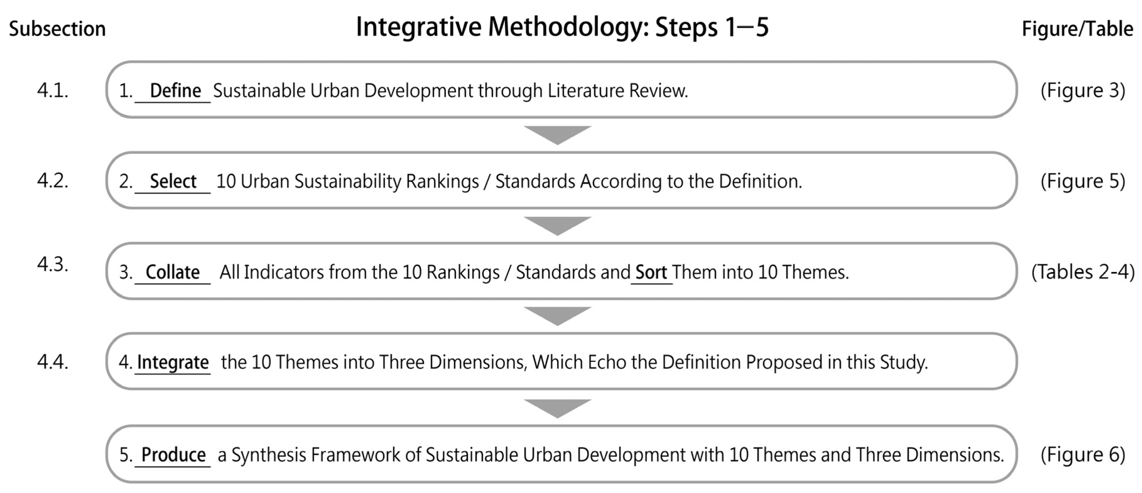 Sustainability 08 00492 g004