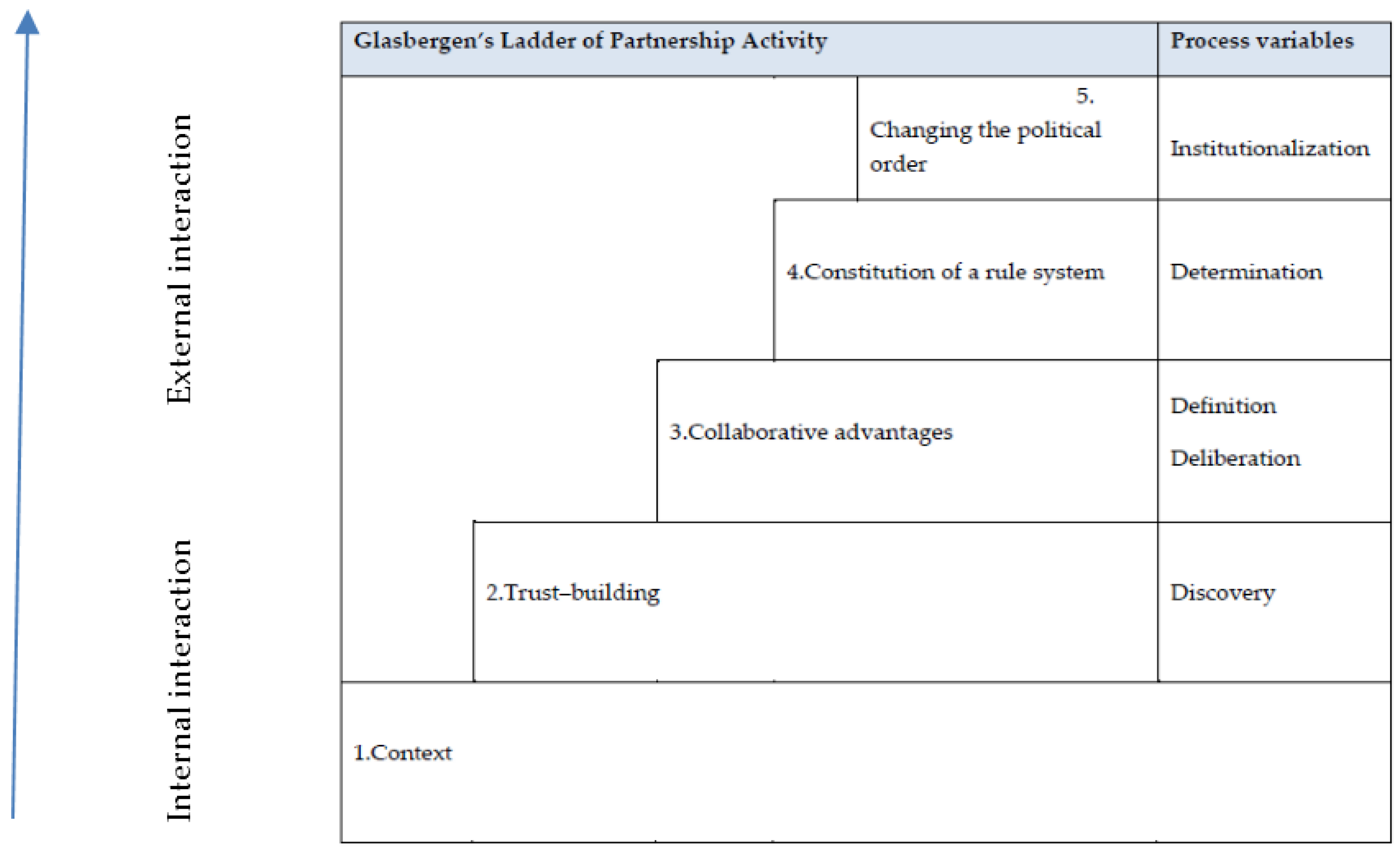 Sustainability 08 00496 g001
