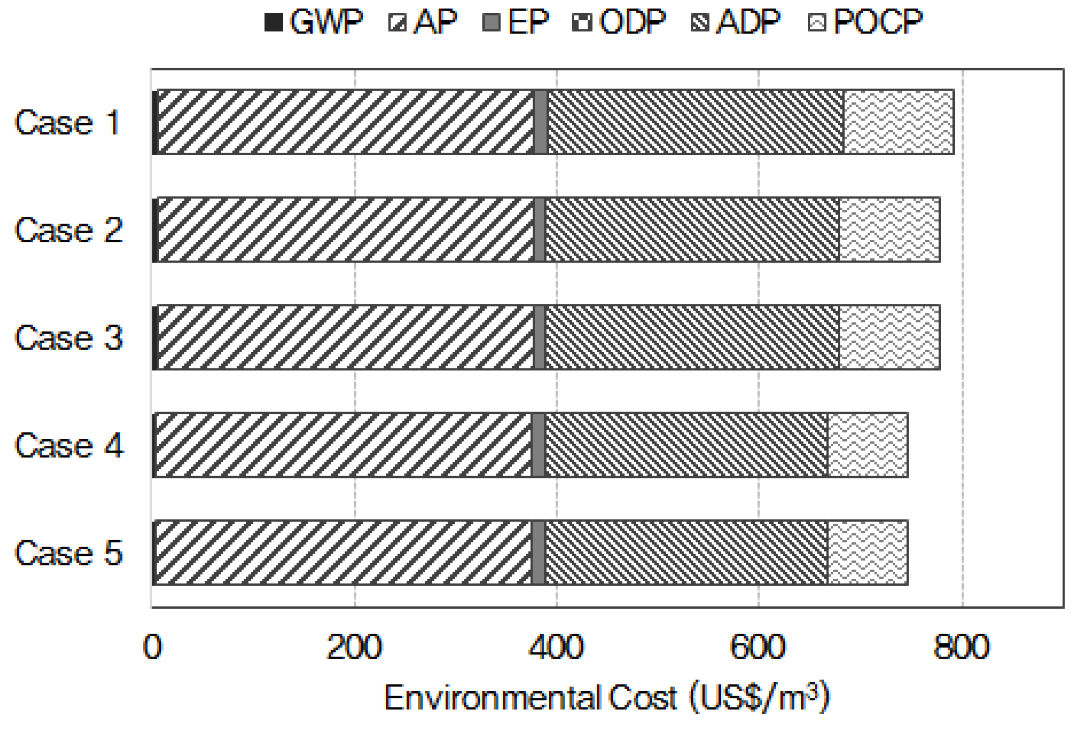 Sustainability 08 00502 g009